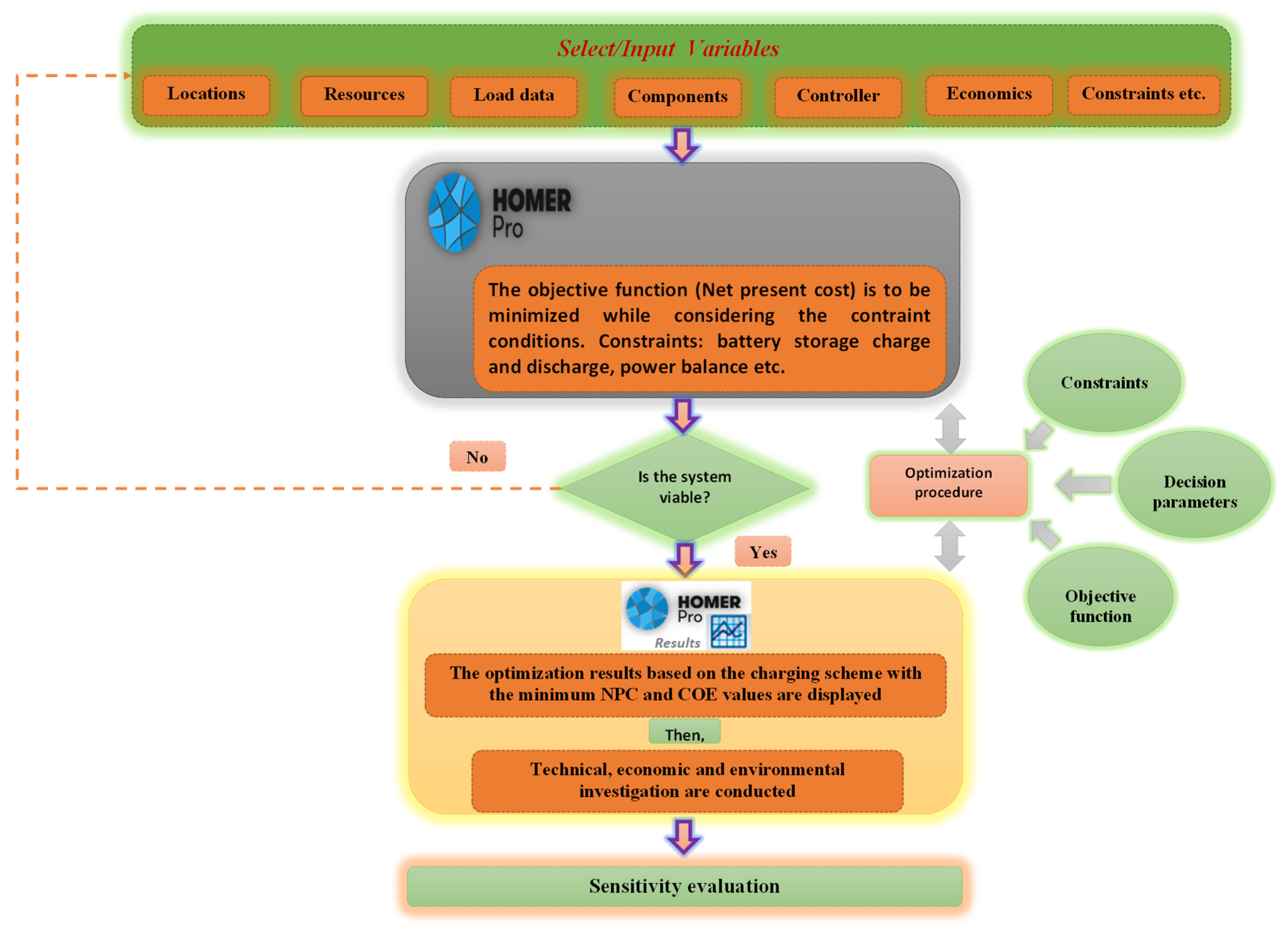 Energies 16 00397 g004 Energies 16 00397 g004
