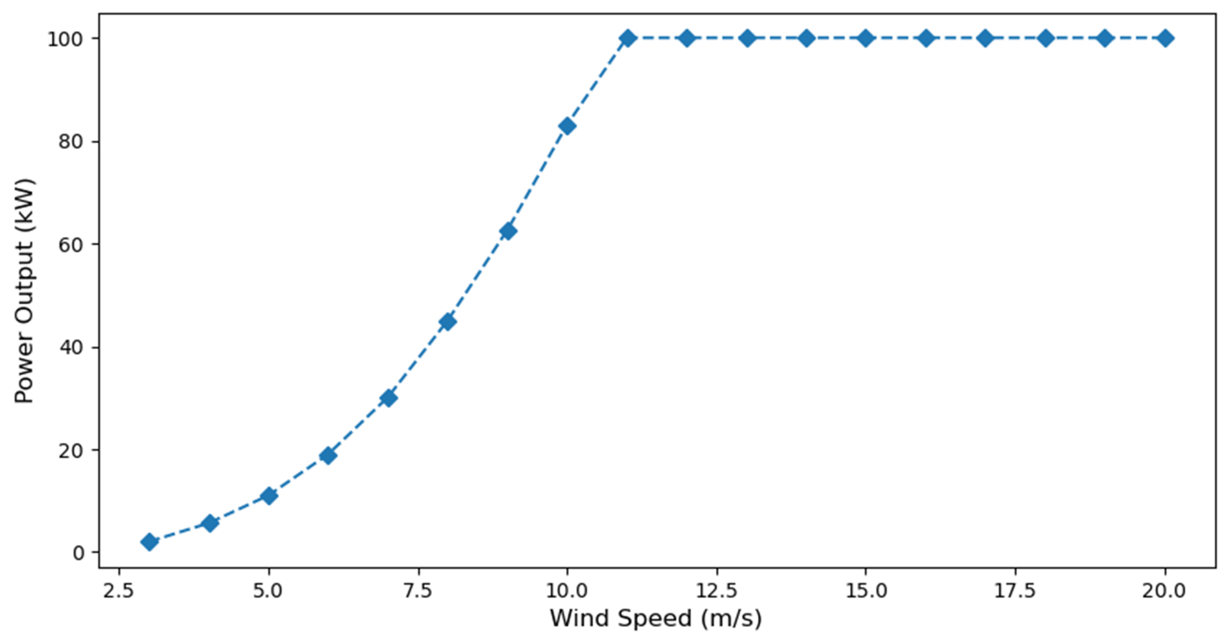 Energies 16 00397 g005 Energies 16 00397 g005