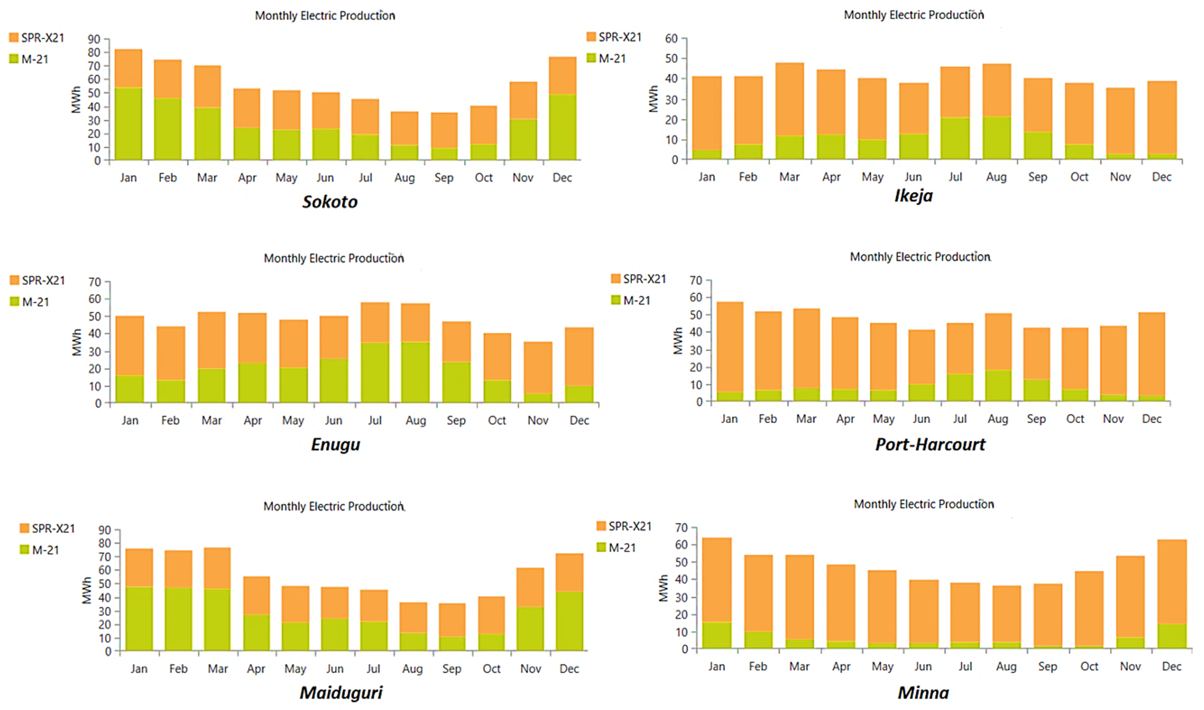 Energies 16 00397 g007 Energies 16 00397 g007