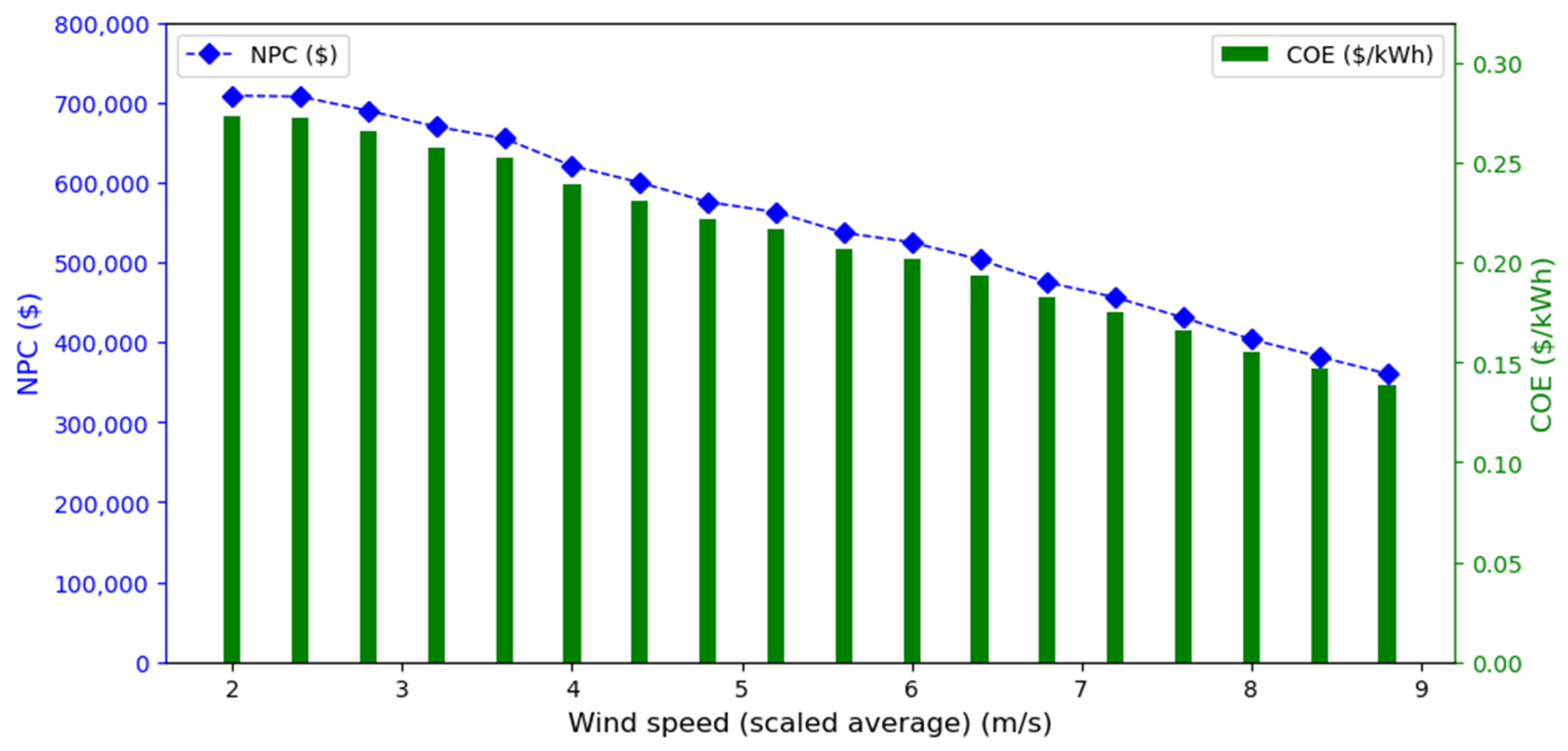 Energies 16 00397 g010 Energies 16 00397 g010