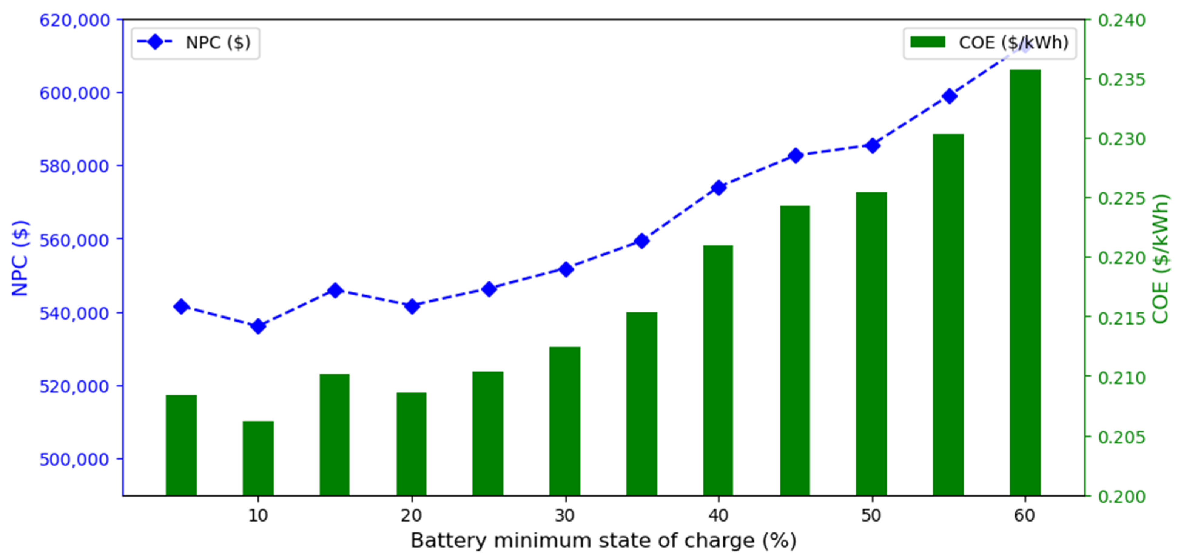 Energies 16 00397 g012 Energies 16 00397 g012