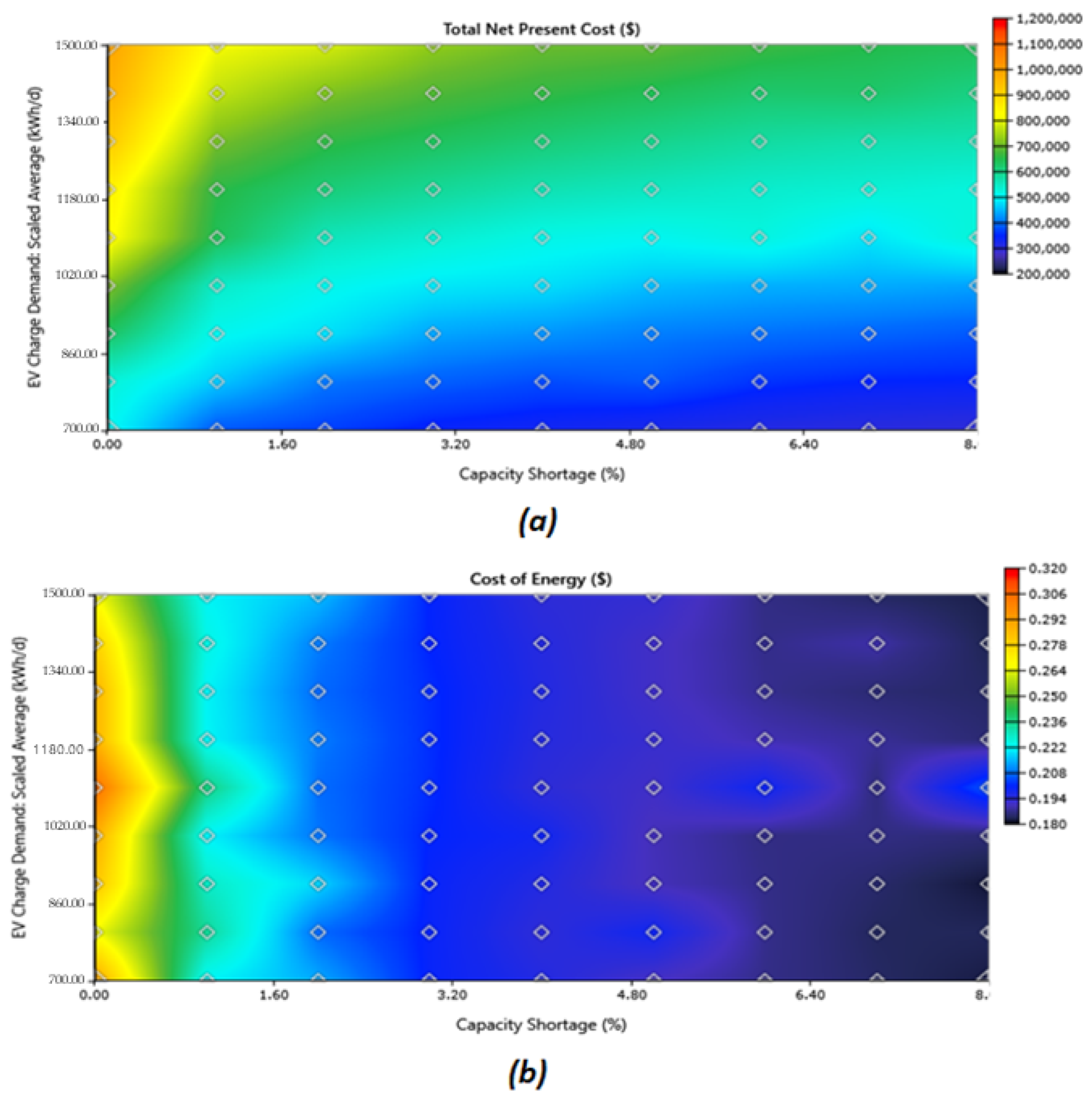 Energies 16 00397 g013 Energies 16 00397 g013
