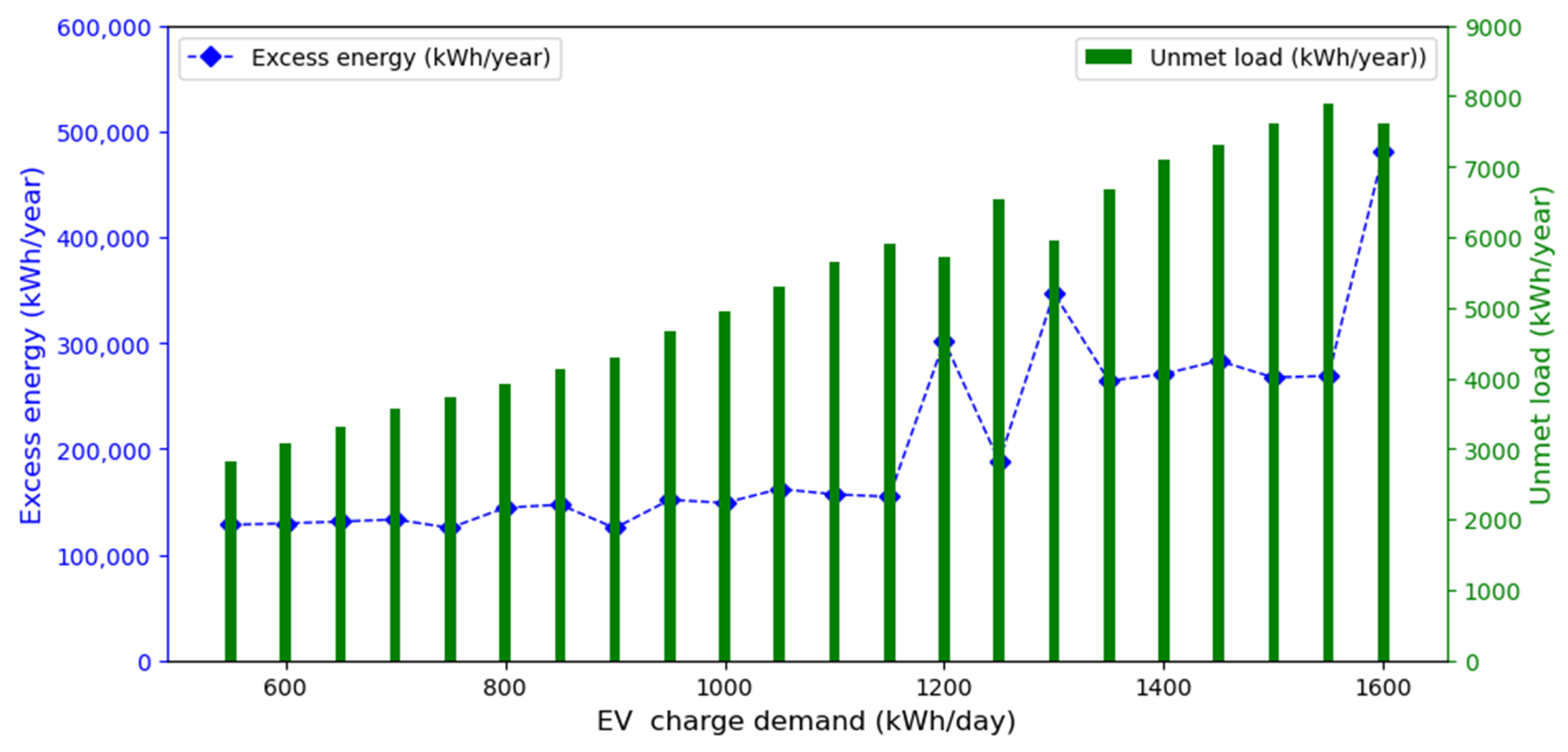 Energies 16 00397 g014 Energies 16 00397 g014