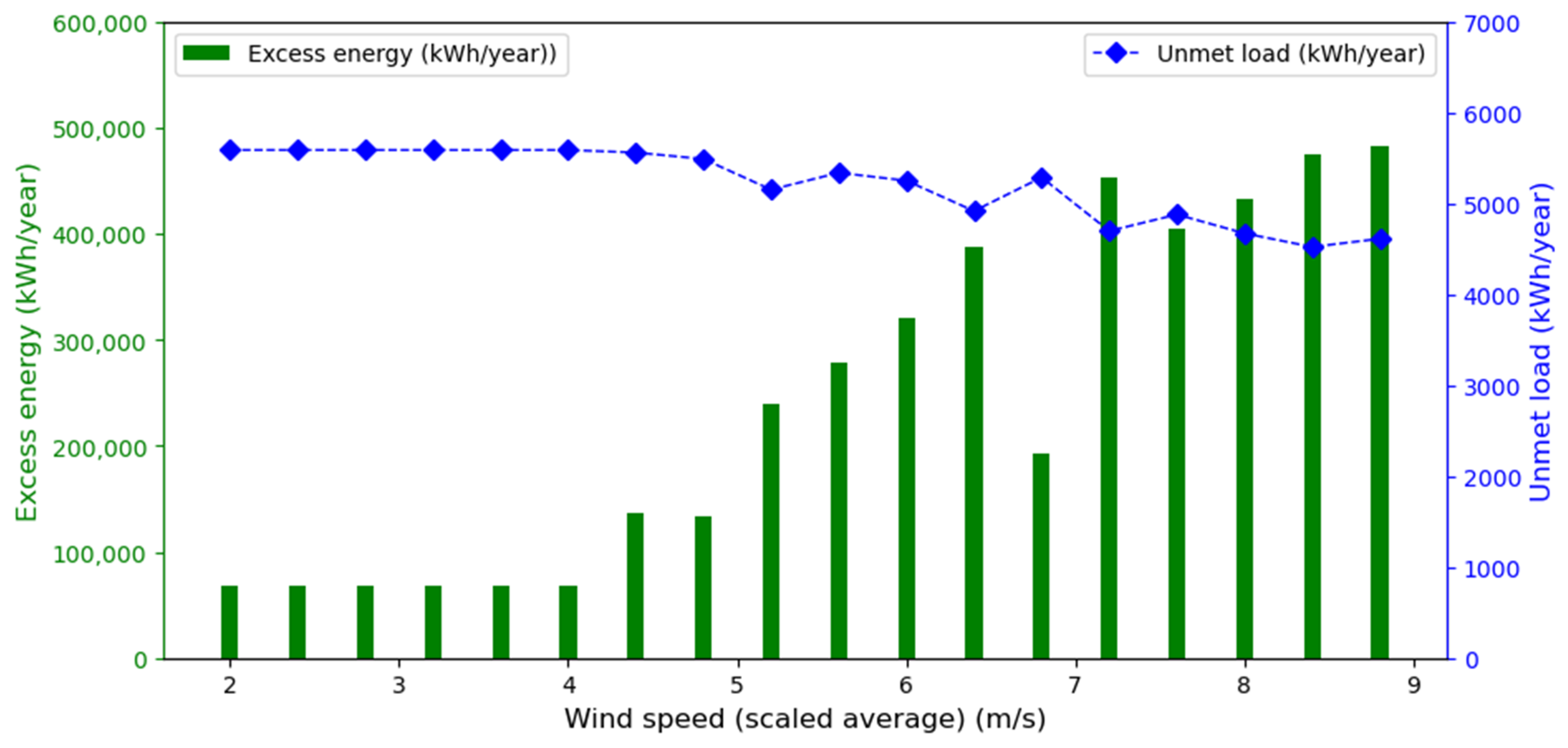 Energies 16 00397 g015 Energies 16 00397 g015