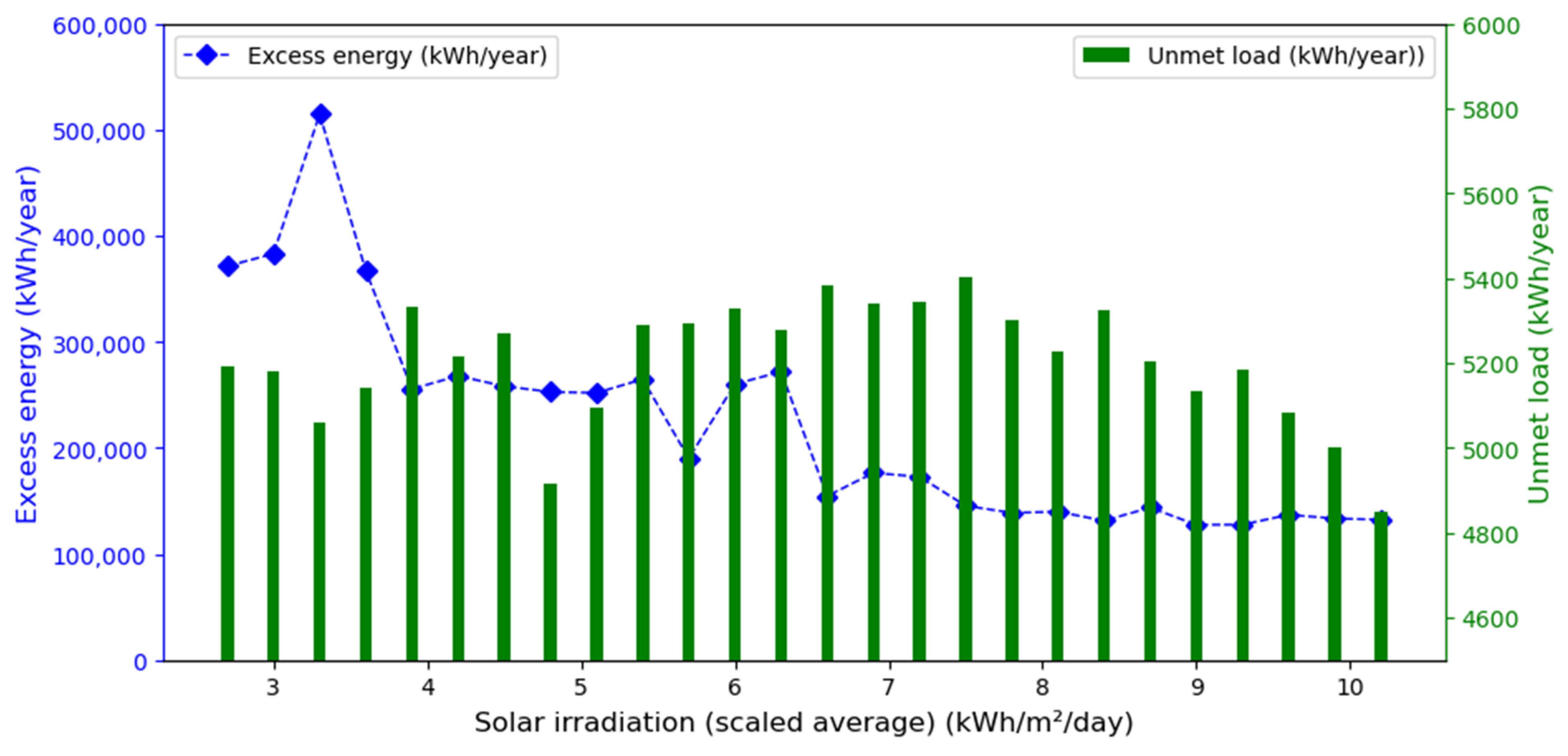 Energies 16 00397 g016 Energies 16 00397 g016