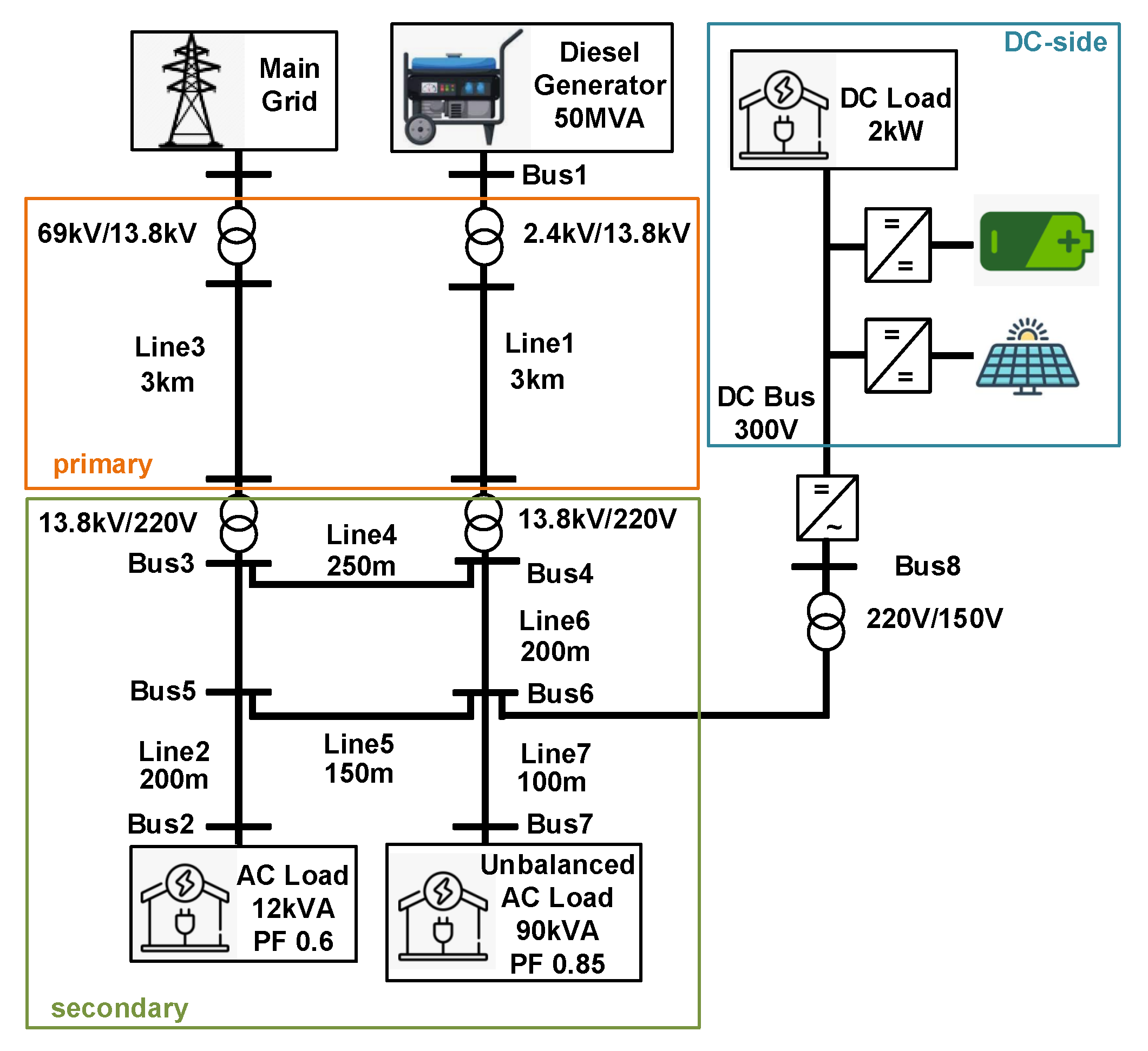 Energies | Free Full-Text | Voltage Stability Assessment of AC/DC ...