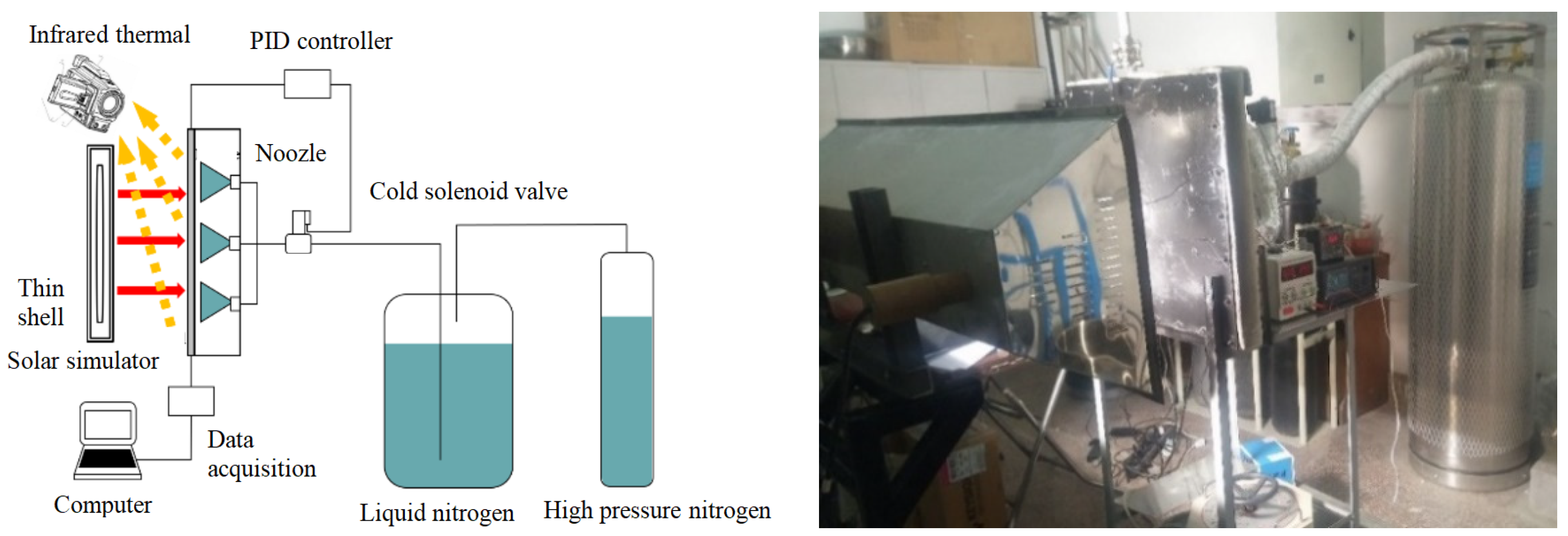 Energies | Free Full-Text | Experimental Investigation On Heat Transfer ...