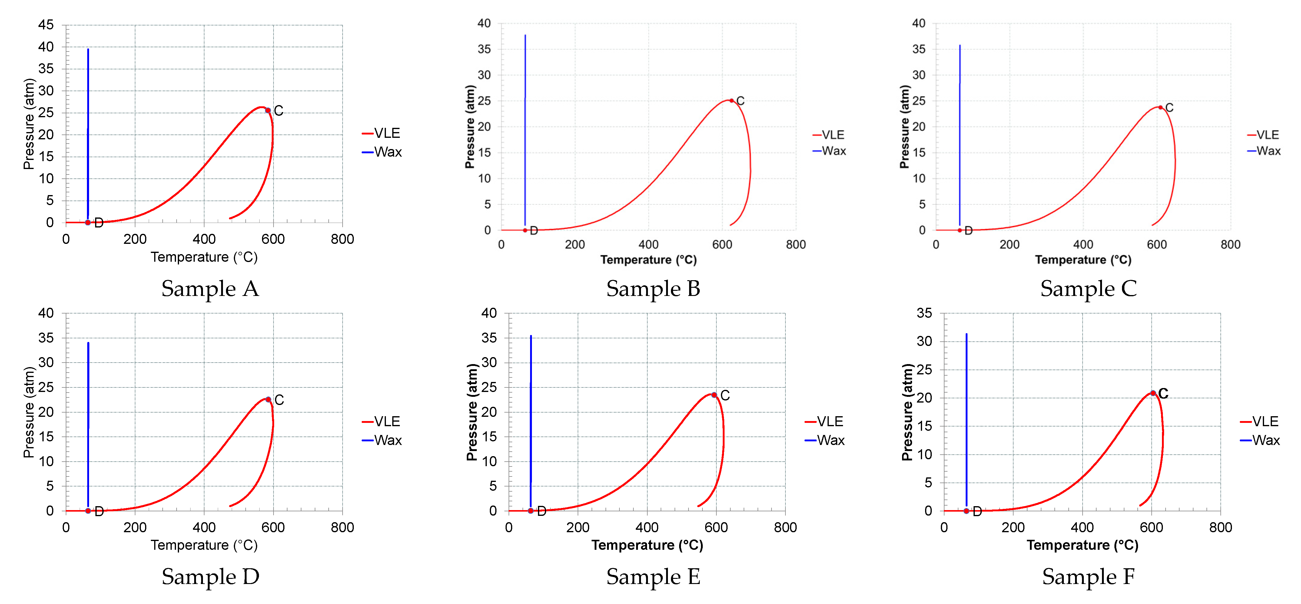 True Pressure Rate (TPR): A film project to quantify pressure