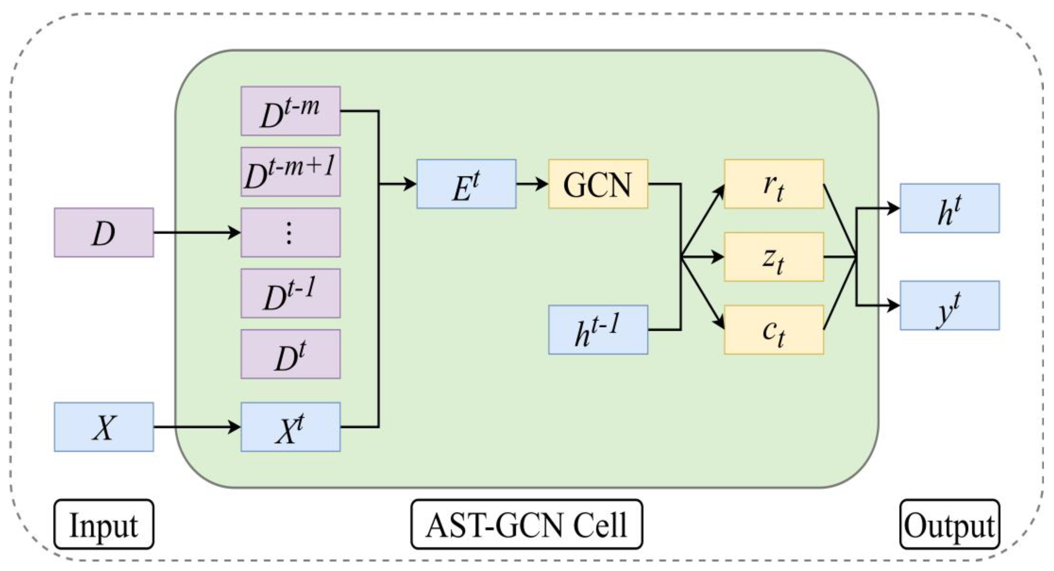 Energies 16 00407 g002 Energies 16 00407 g002
