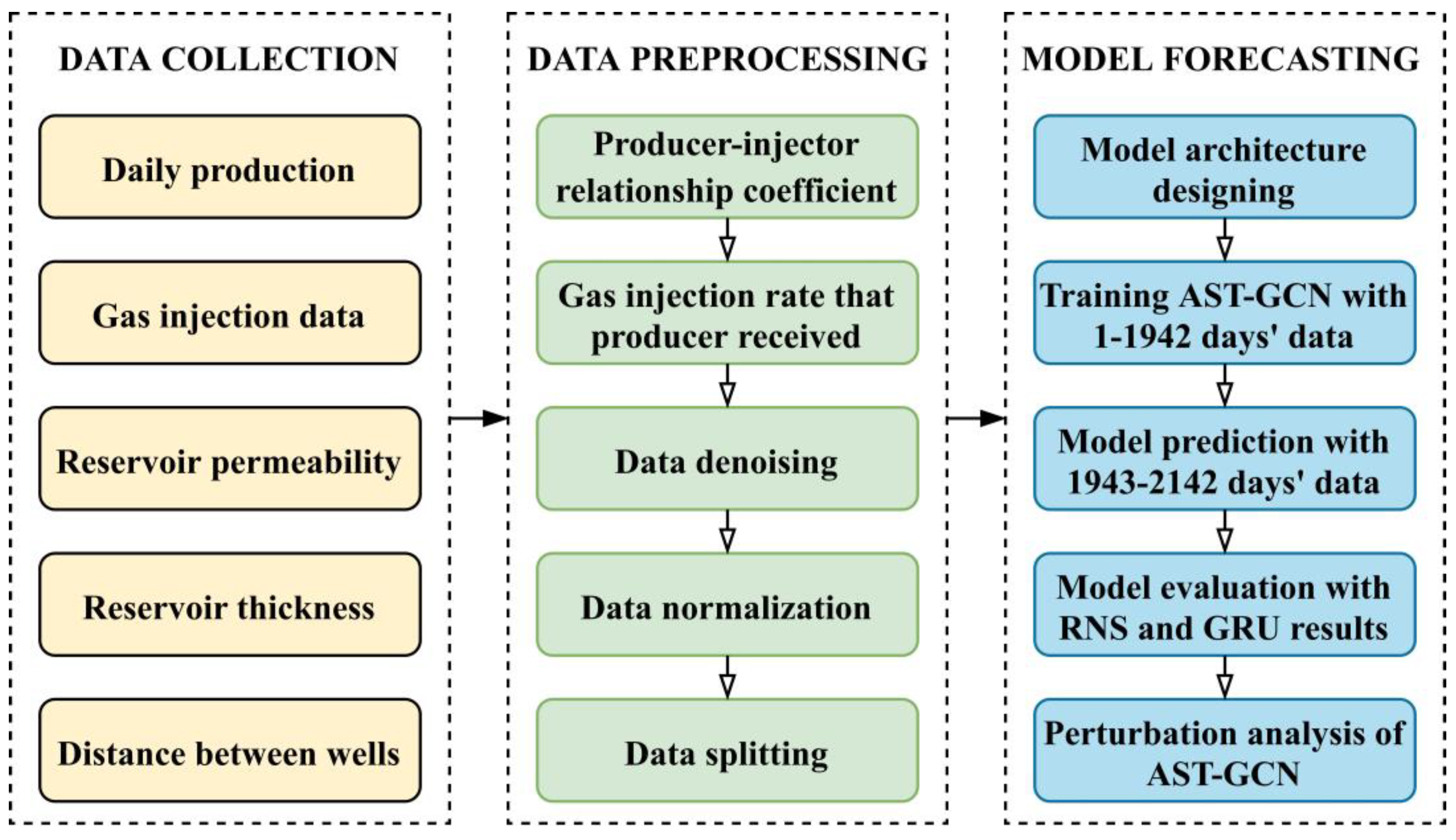 Energies 16 00407 g005 Energies 16 00407 g005