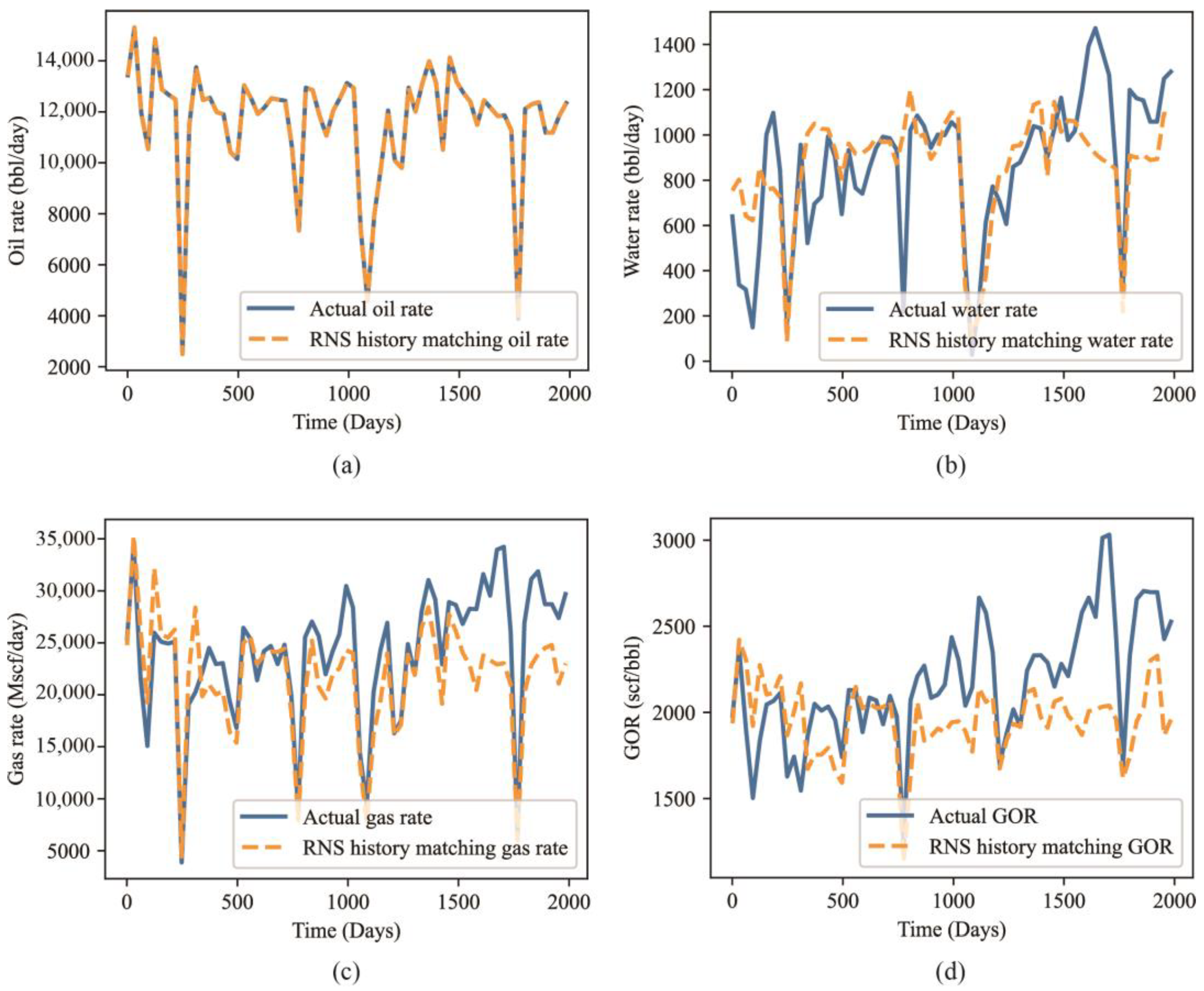 Energies 16 00407 g009 Energies 16 00407 g009