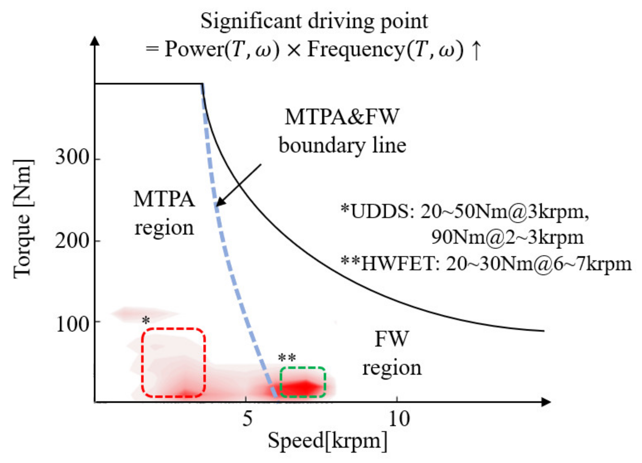 Energies 16 00412 g003