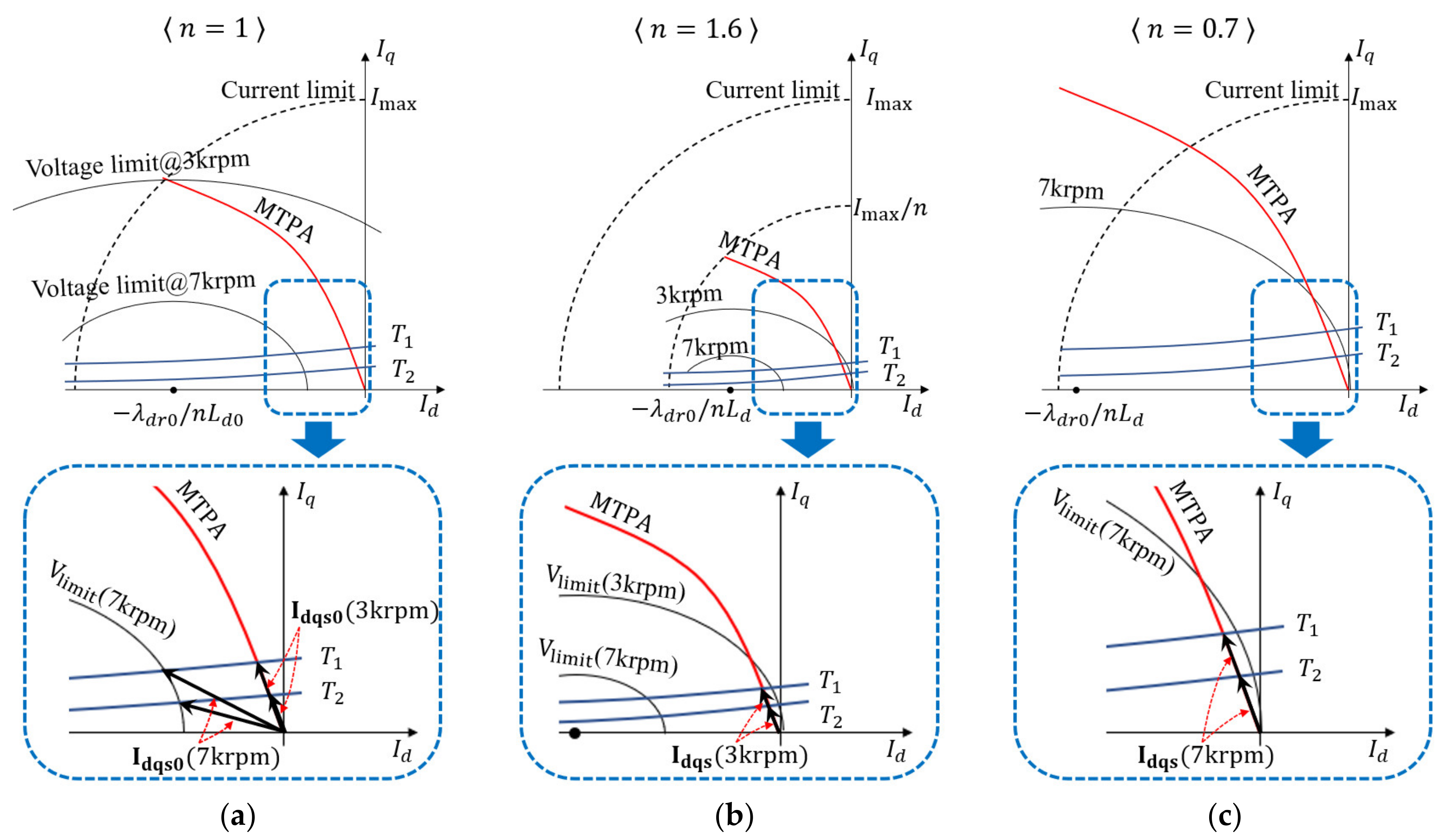 Energies 16 00412 g005