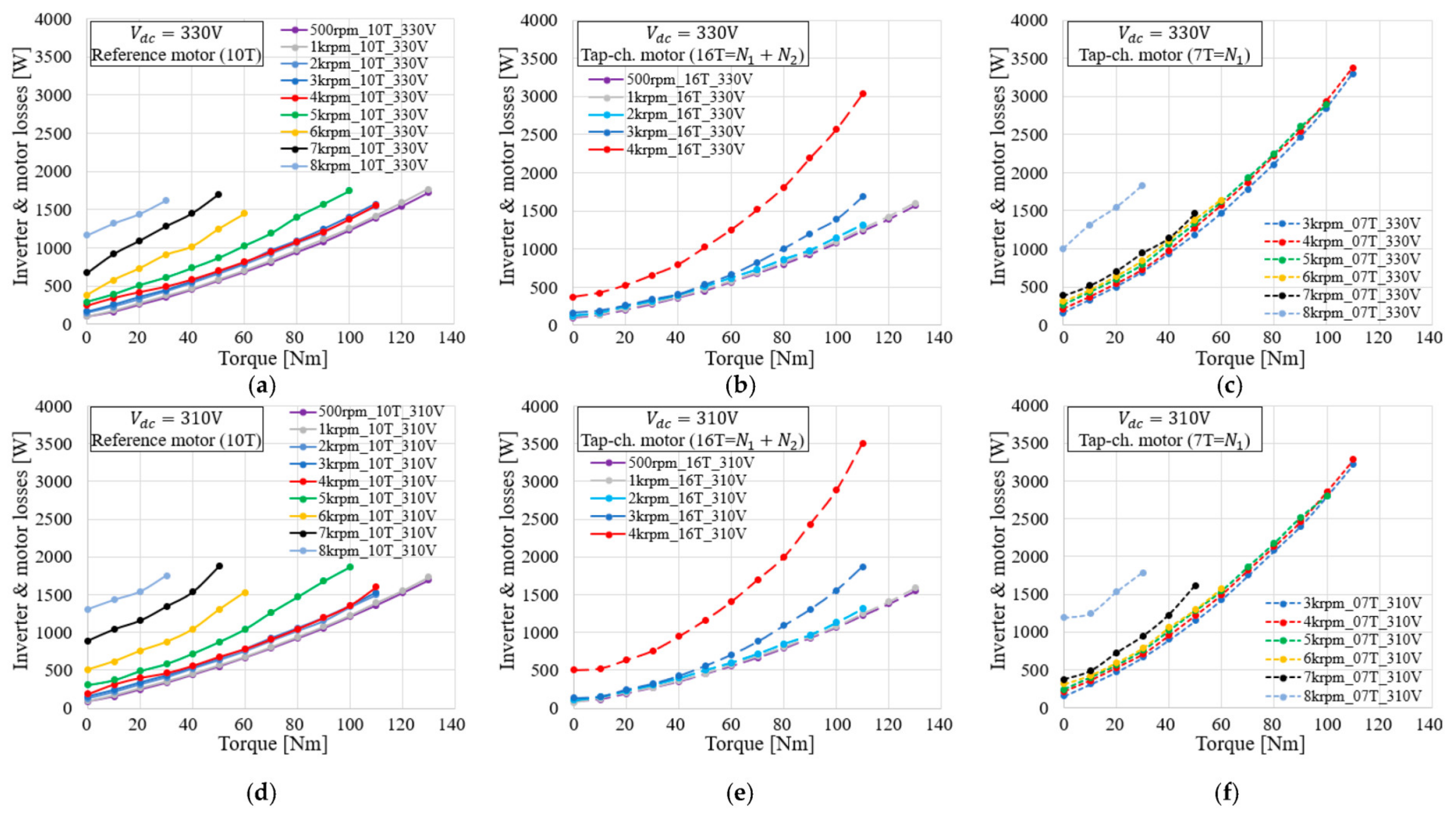 Energies 16 00412 g010