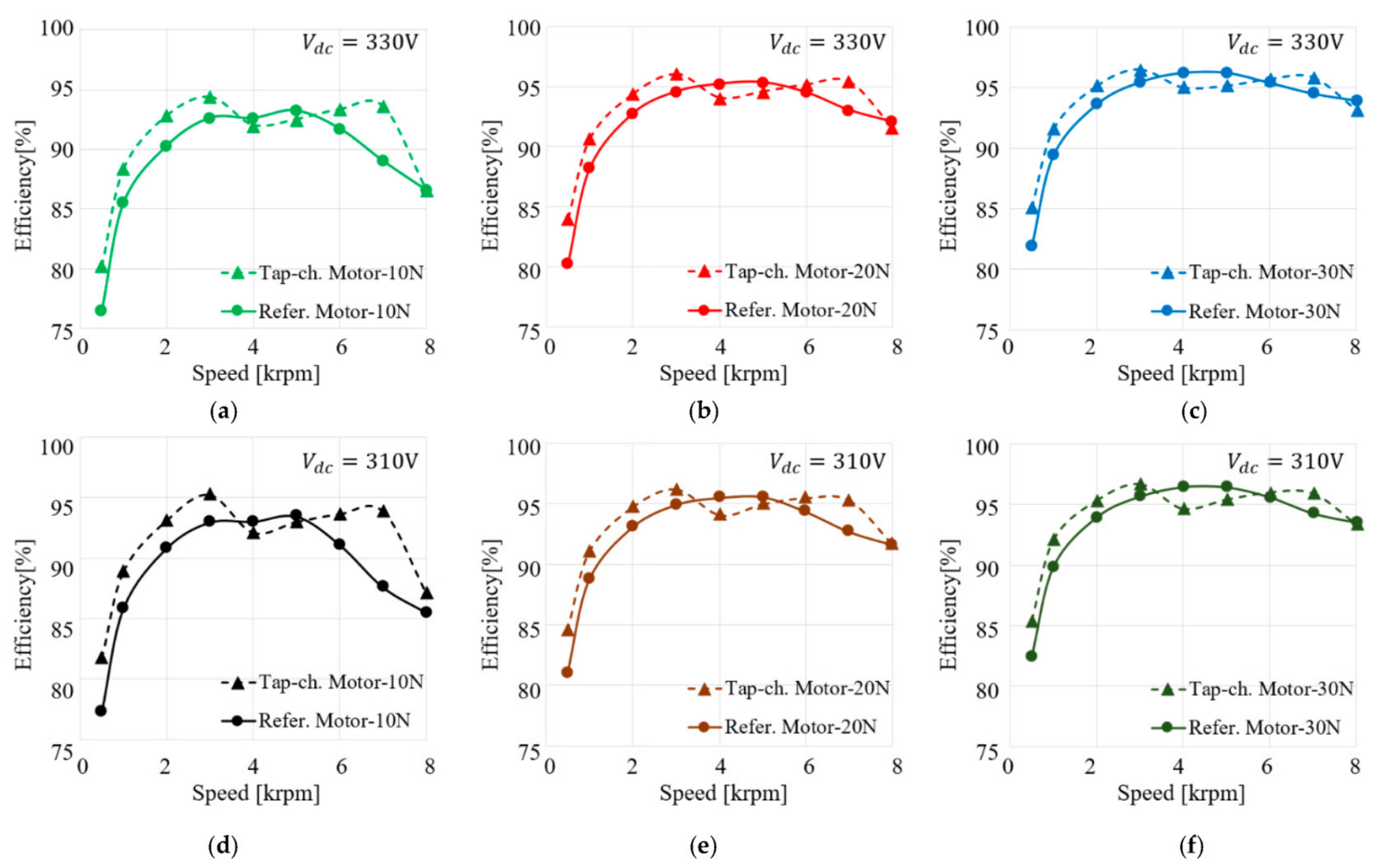 Energies 16 00412 g012
