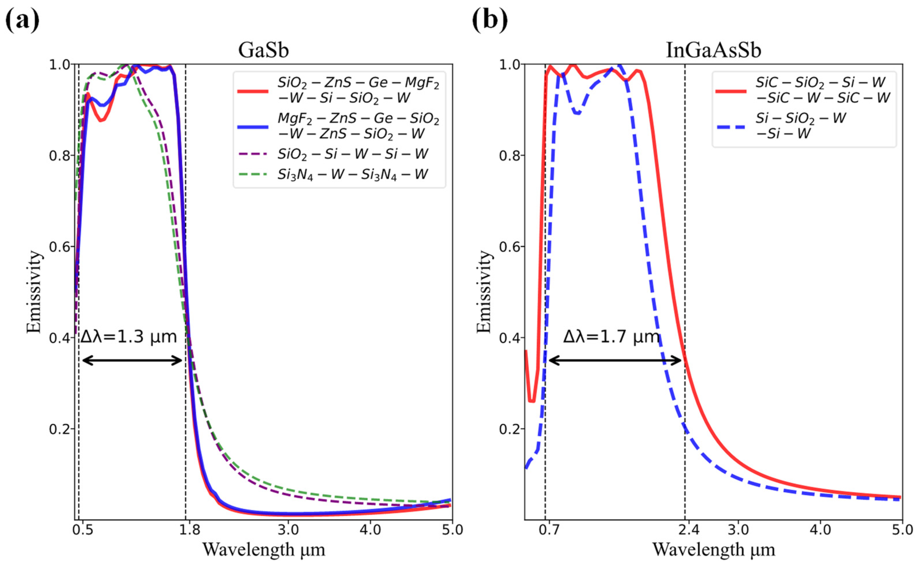 Energies 16 00416 g005
