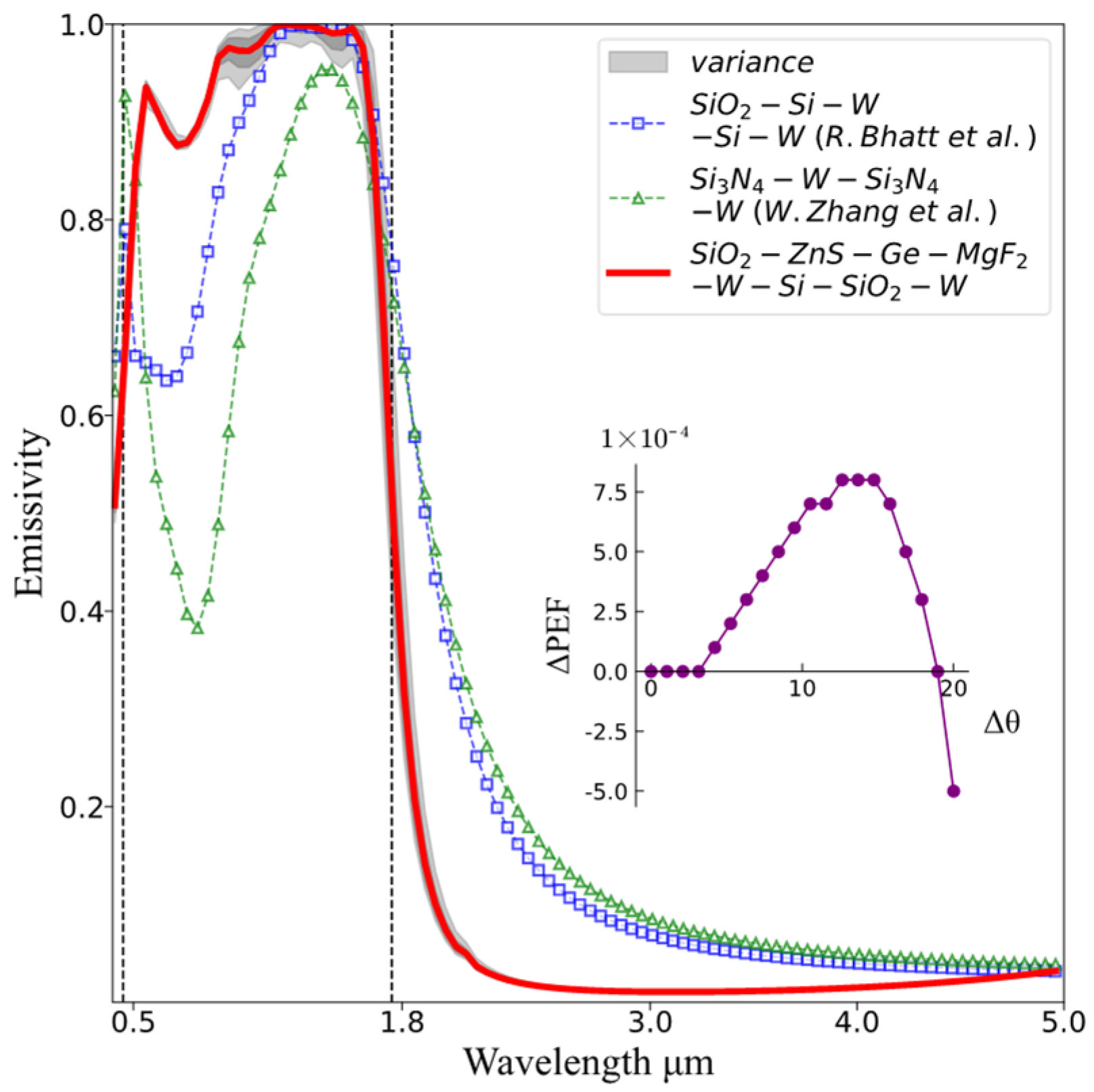 Energies 16 00416 g007