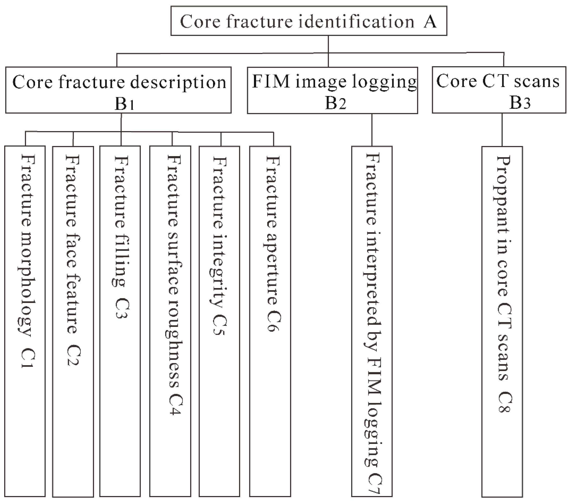 Energies 16 00418 g009