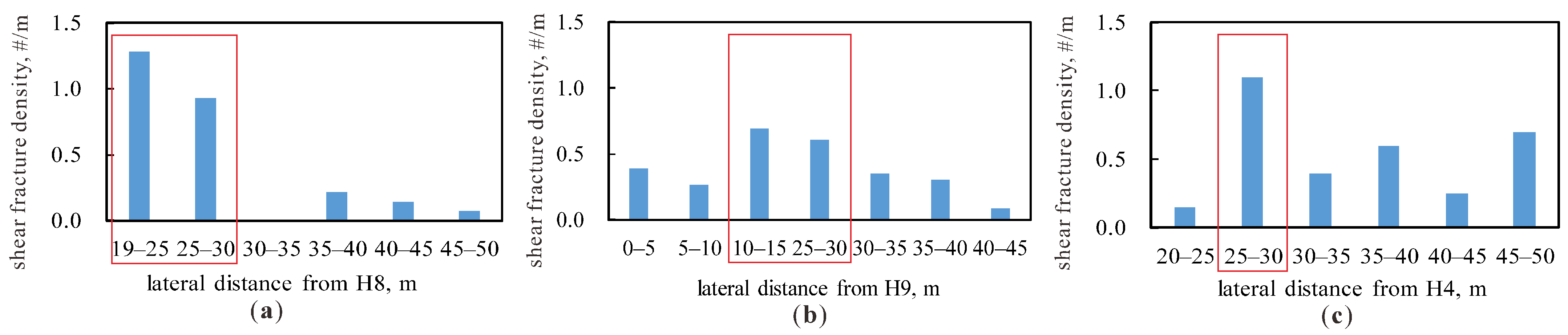 Energies 16 00418 g012