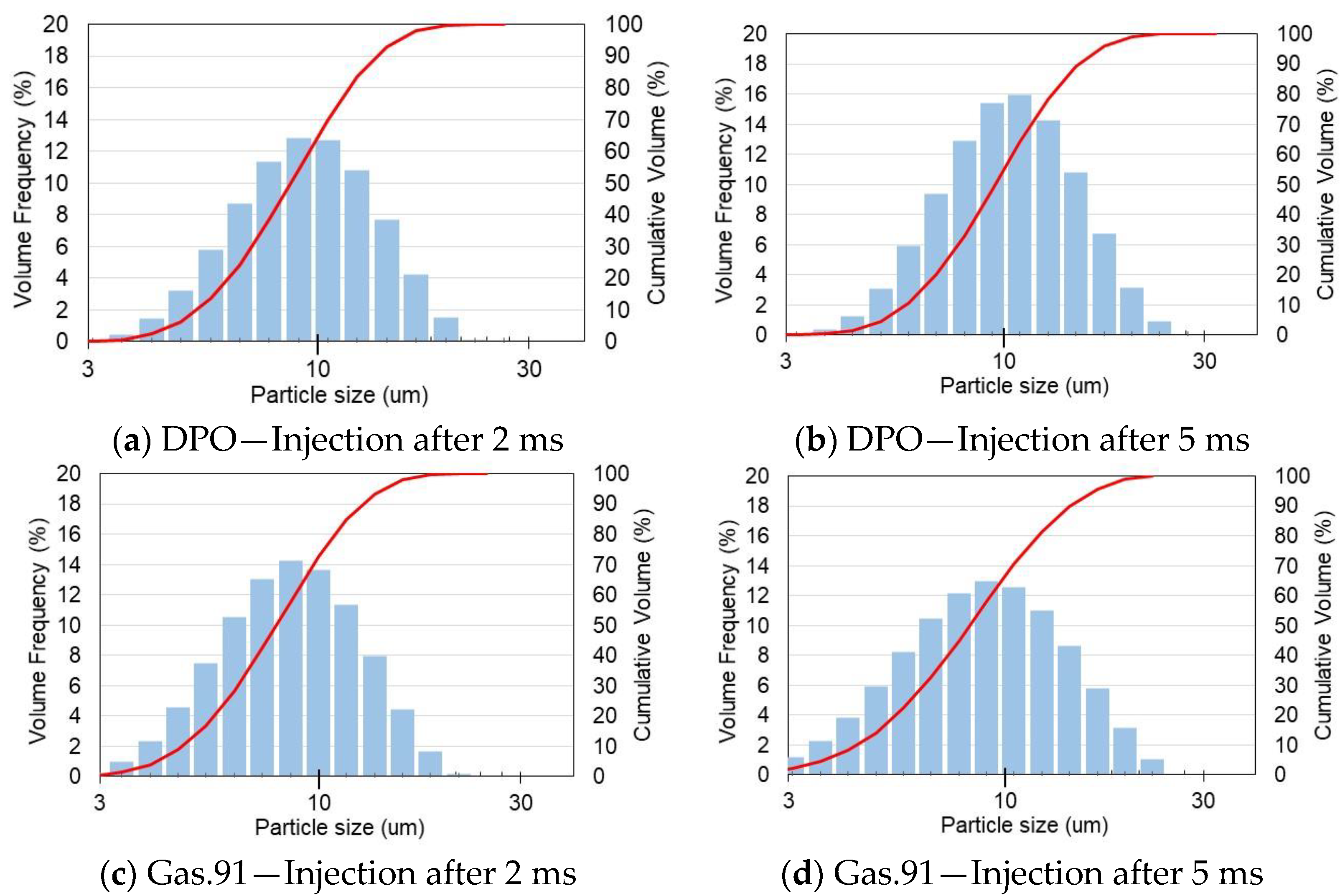 Energies 16 00420 g006