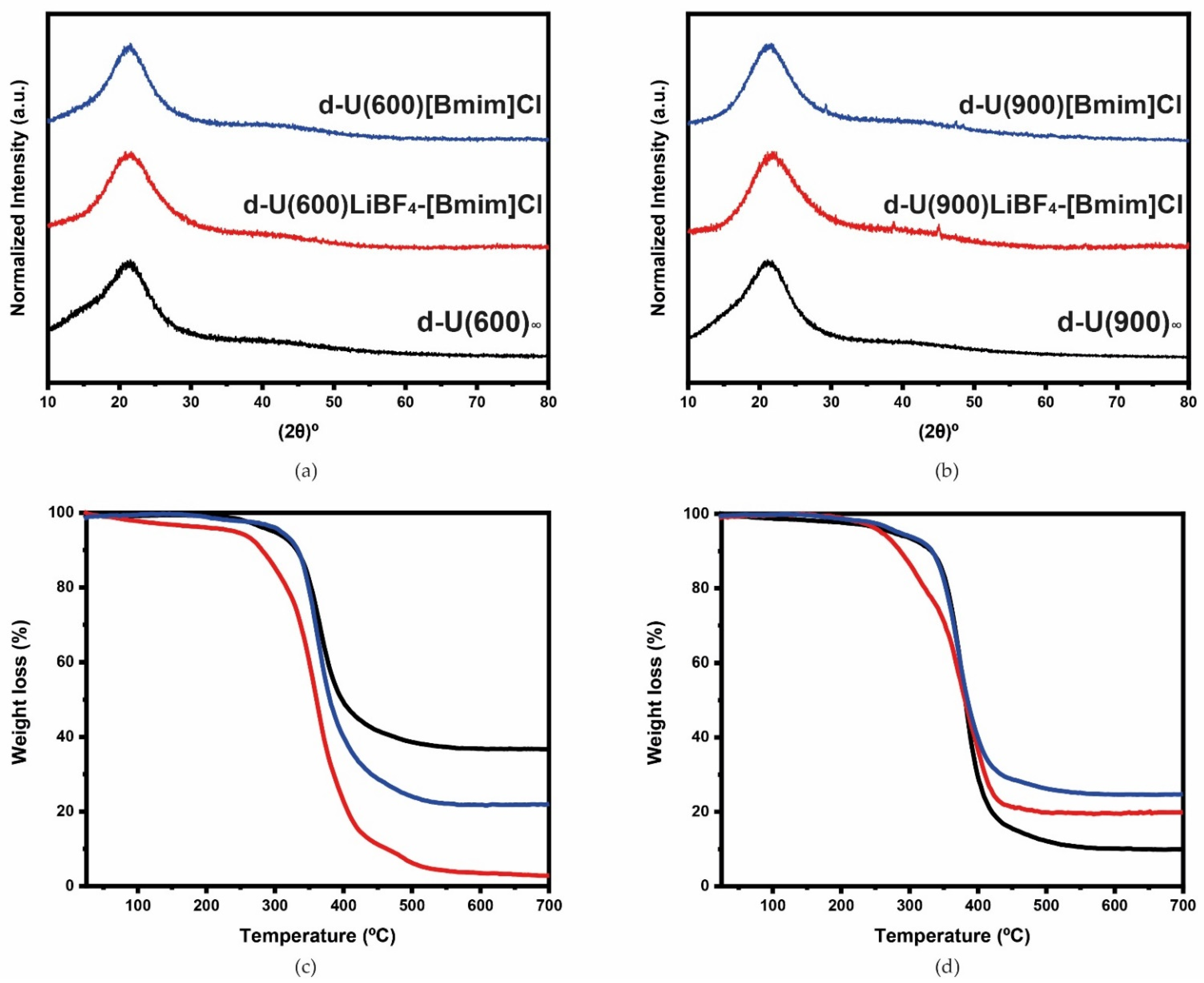 Energies 16 00426 g001 Energies 16 00426 g001