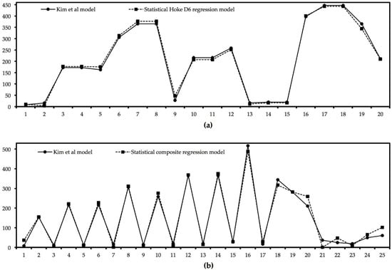 Current index: A Proposal for a dynamic rating system for researchers -  Fiala - 2014 - Journal of the Association for Information Science and  Technology - Wiley Online Library