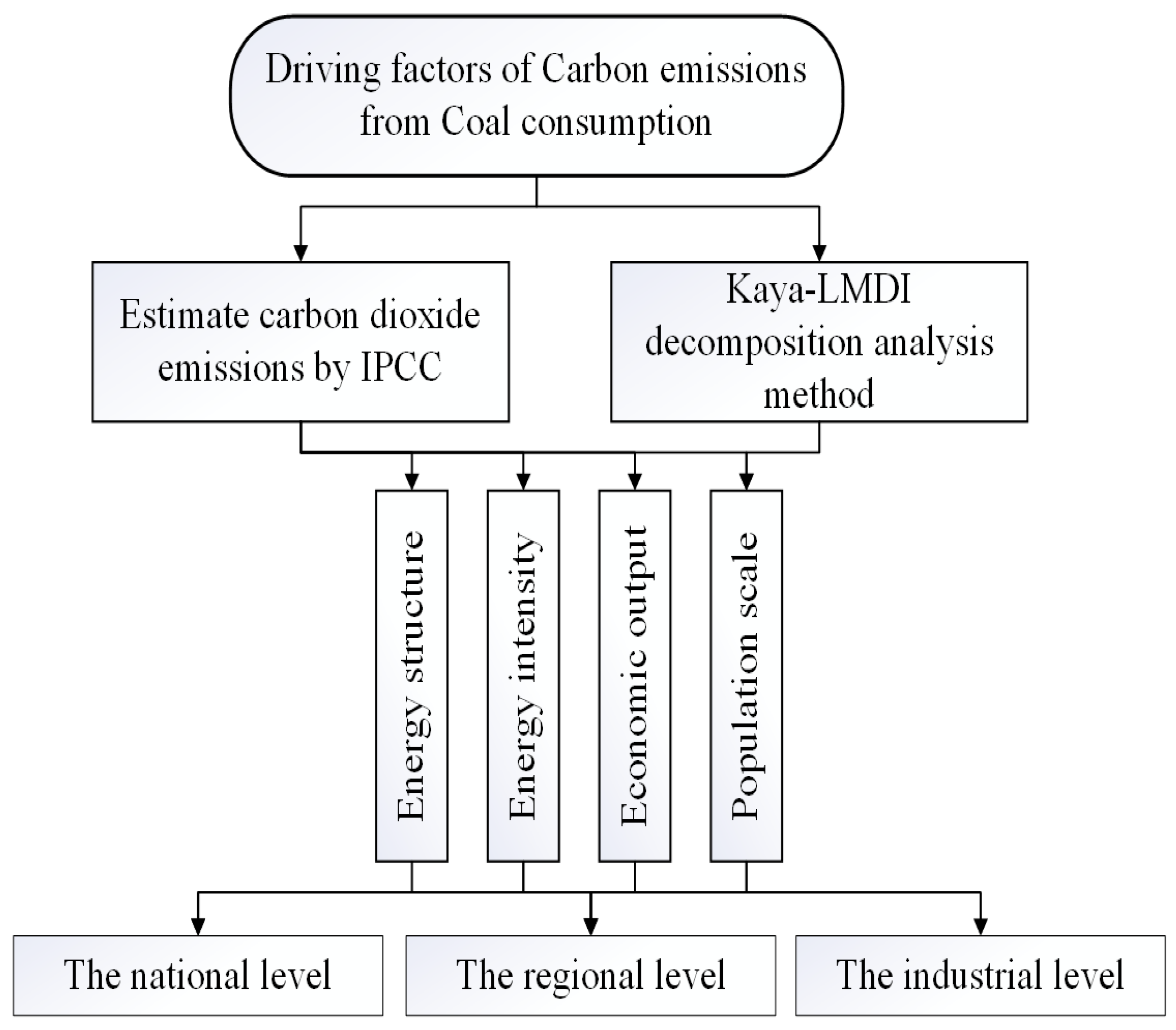 Energies 16 00439 g002 Energies 16 00439 g002