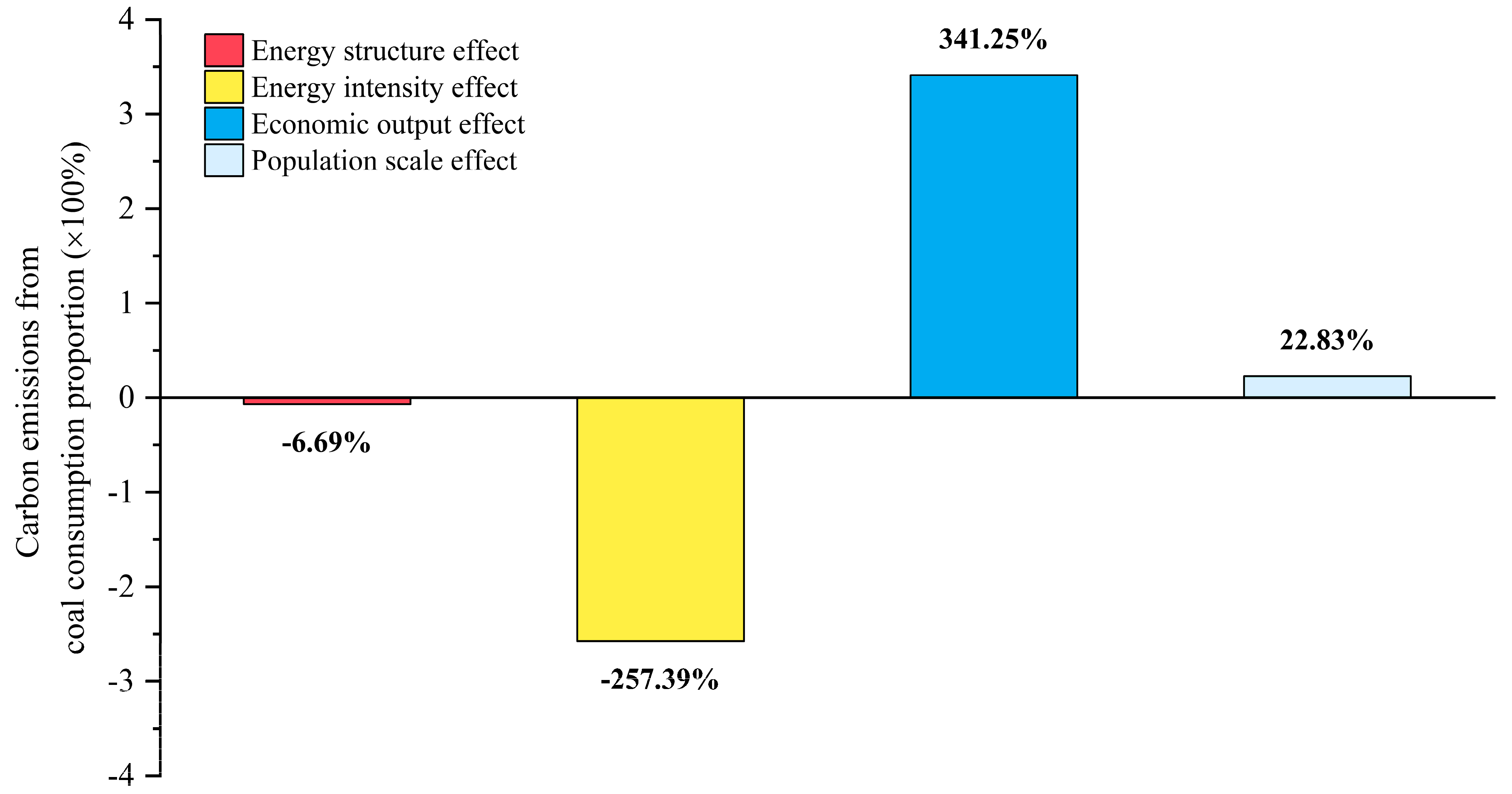 Energies 16 00439 g003 Energies 16 00439 g003