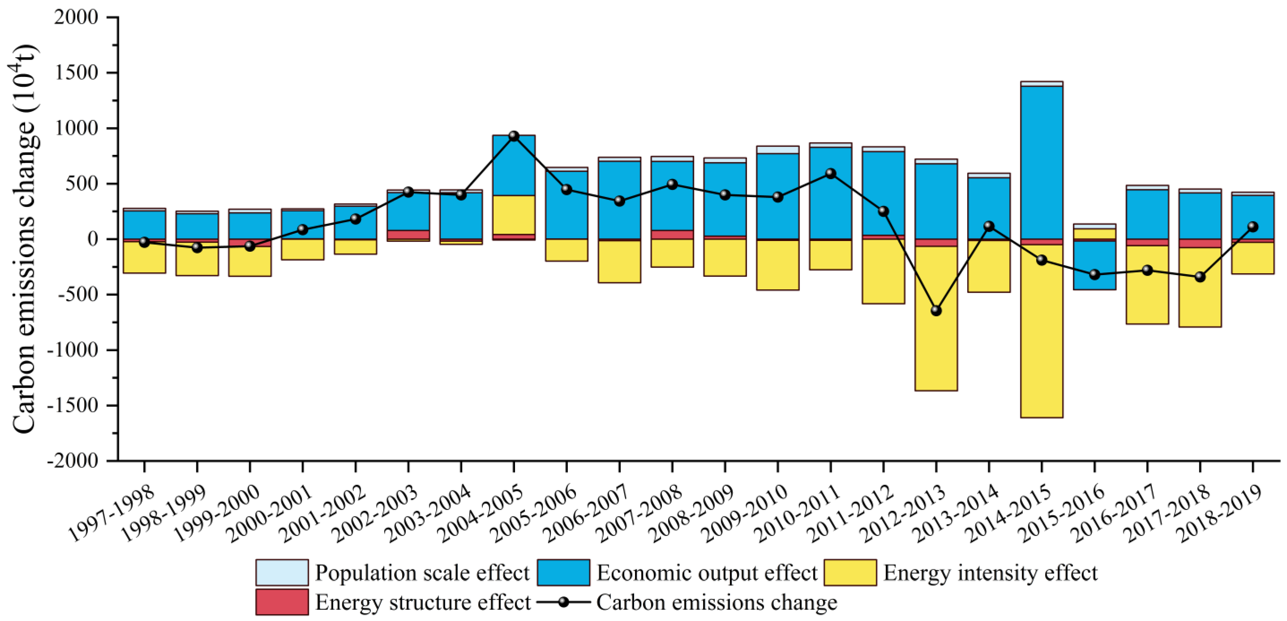 Energies 16 00439 g004 Energies 16 00439 g004