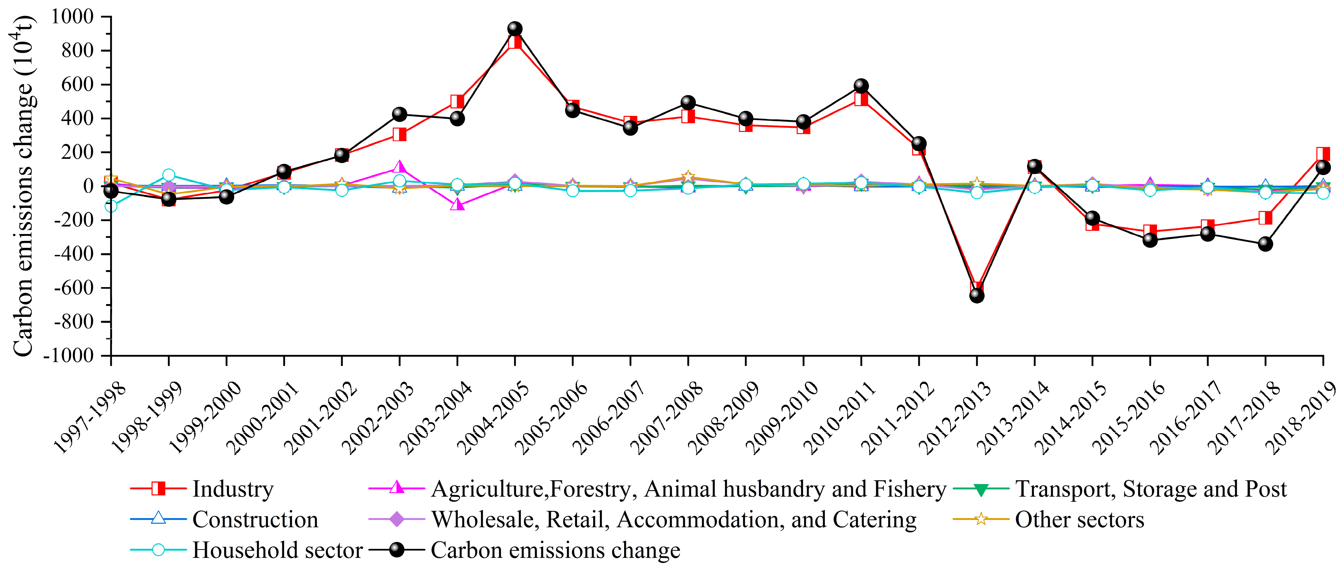 Energies 16 00439 g005 Energies 16 00439 g005