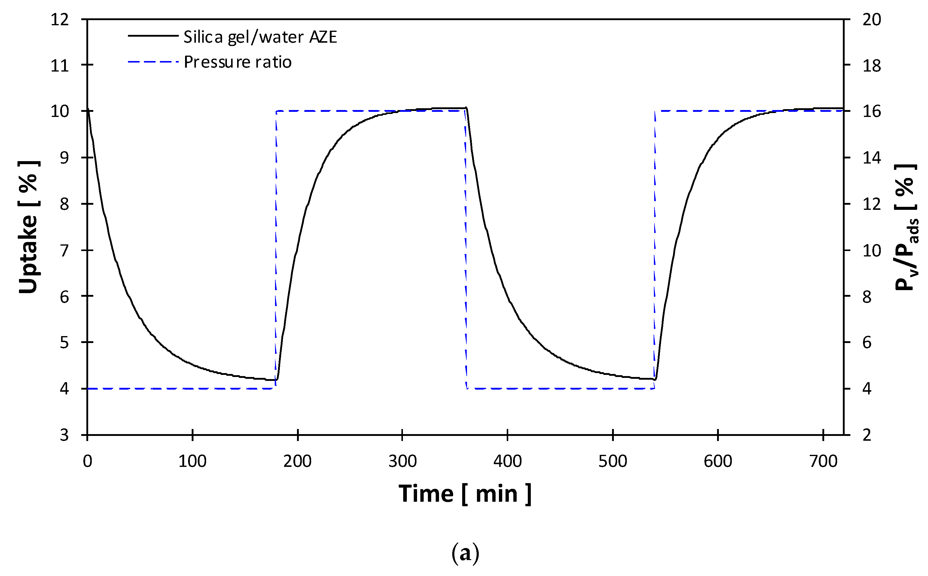 Energies 16 00444 g006a