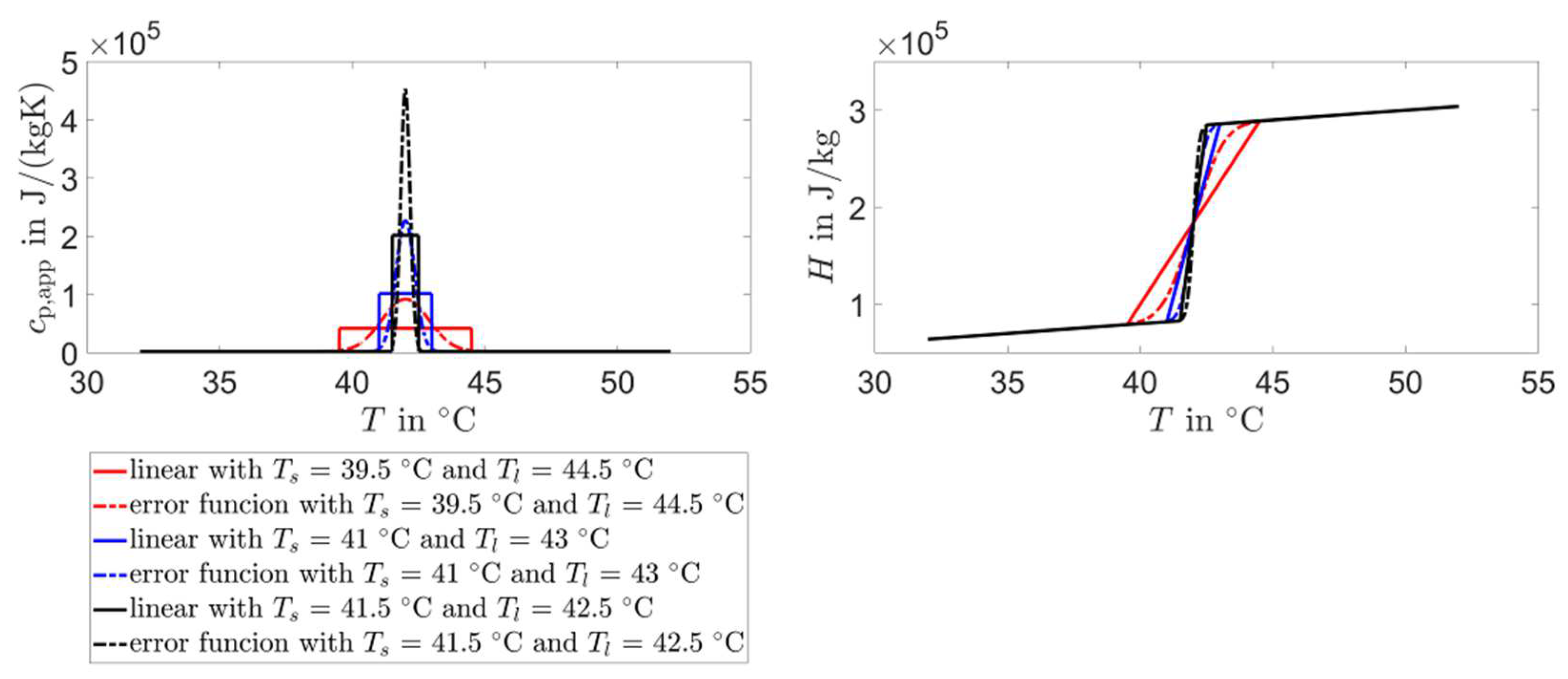 Energies 16 00449 g003