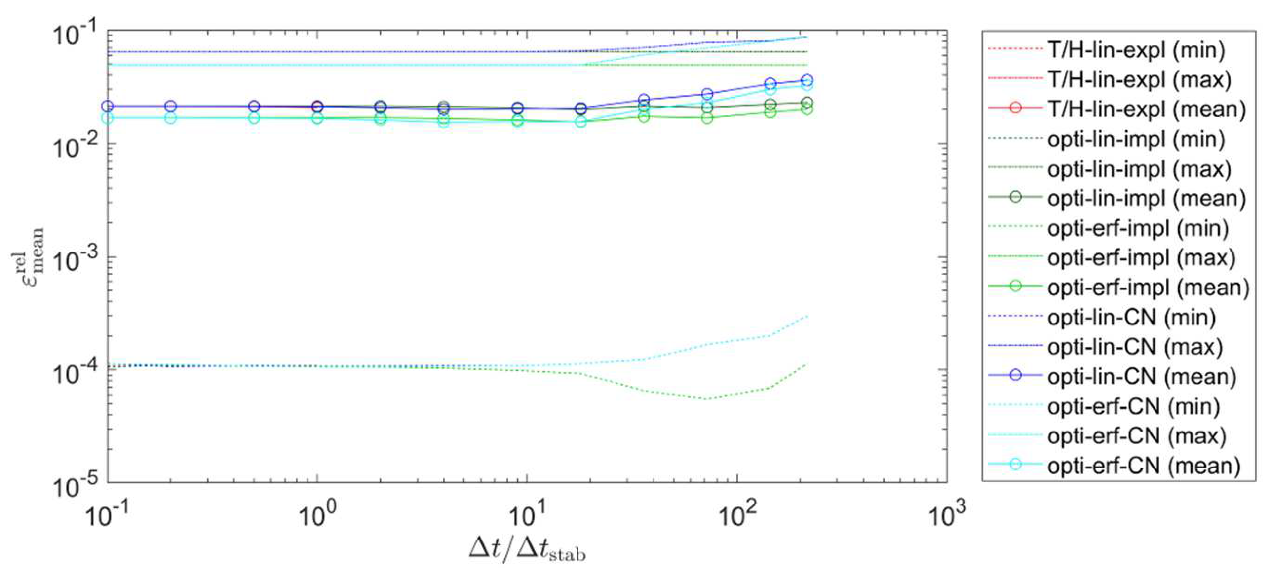 Energies 16 00449 g010