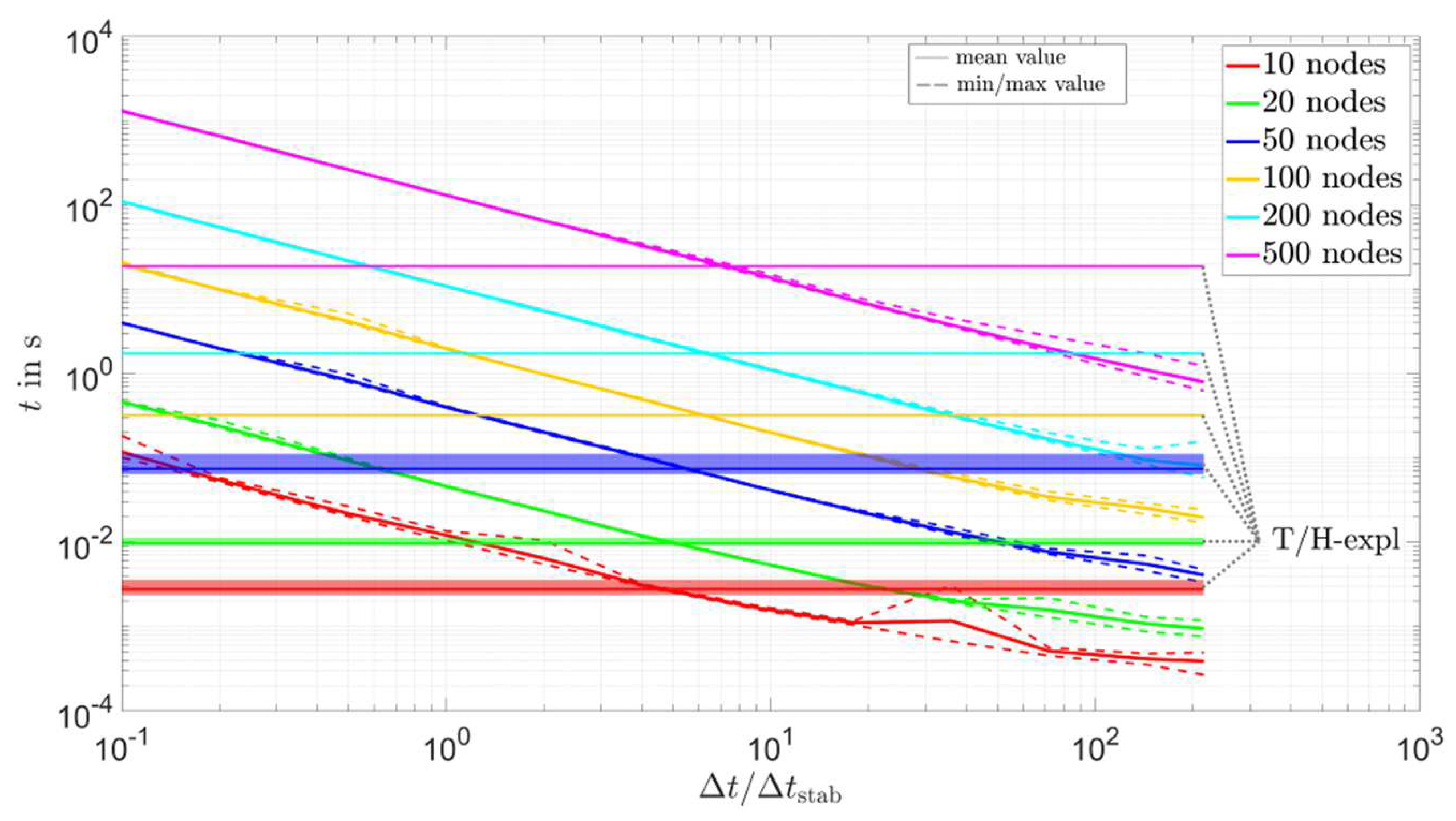 Energies 16 00449 g0a4