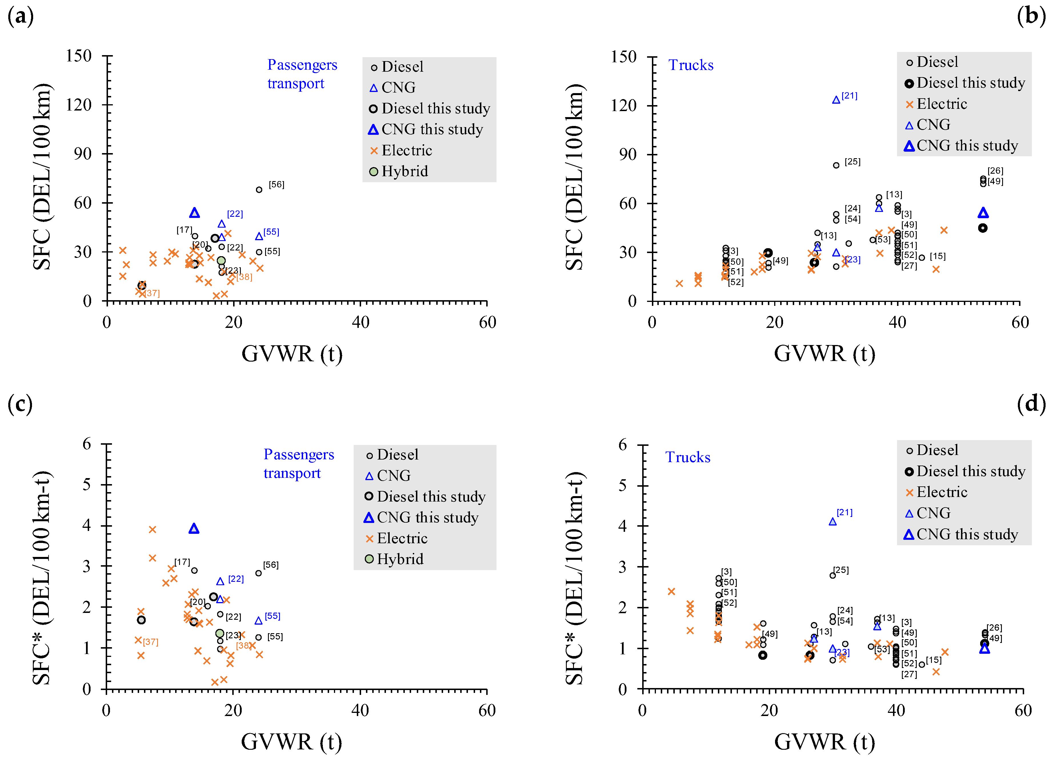 Energies 16 00459 g005