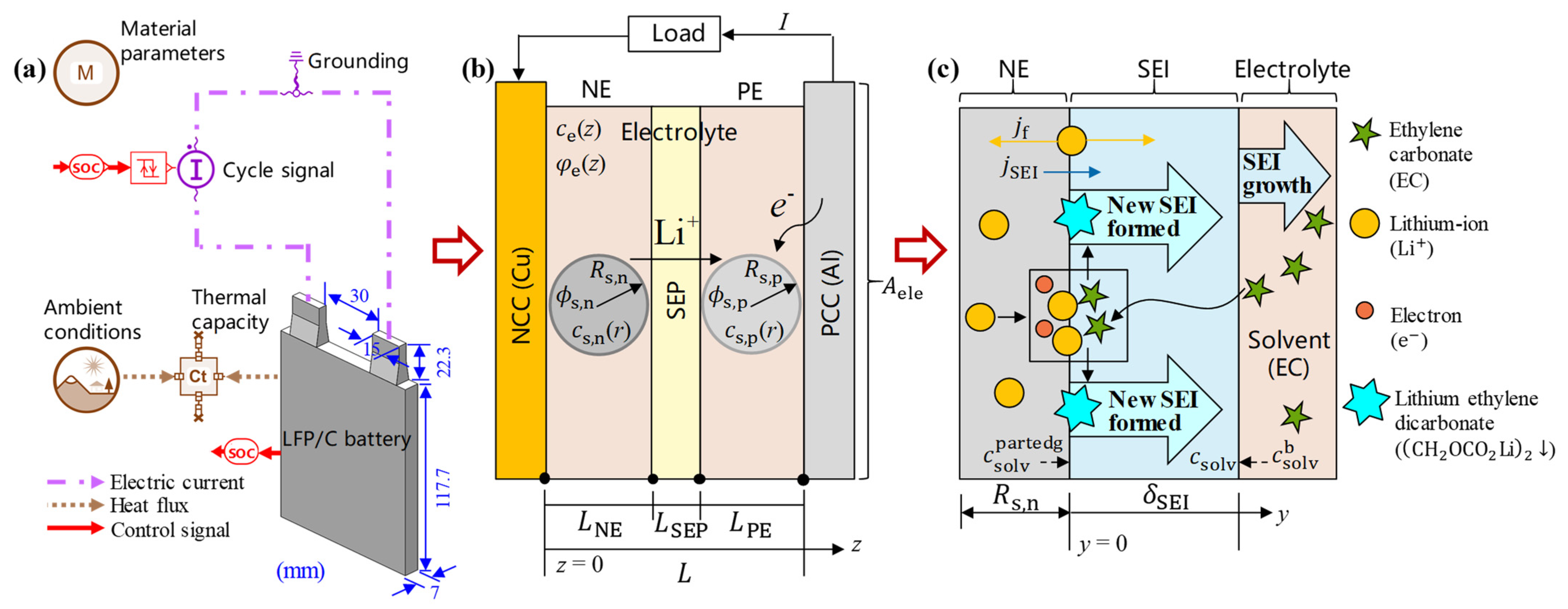 Energies 16 00460 g001