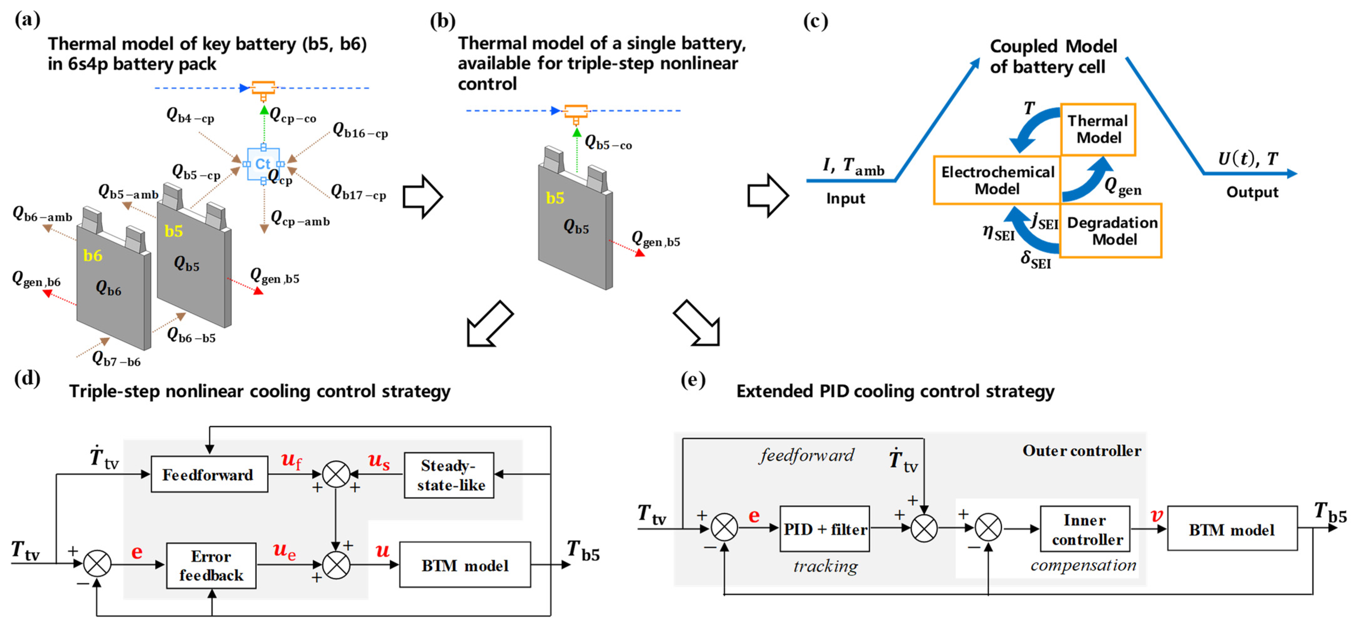 Energies 16 00460 g003
