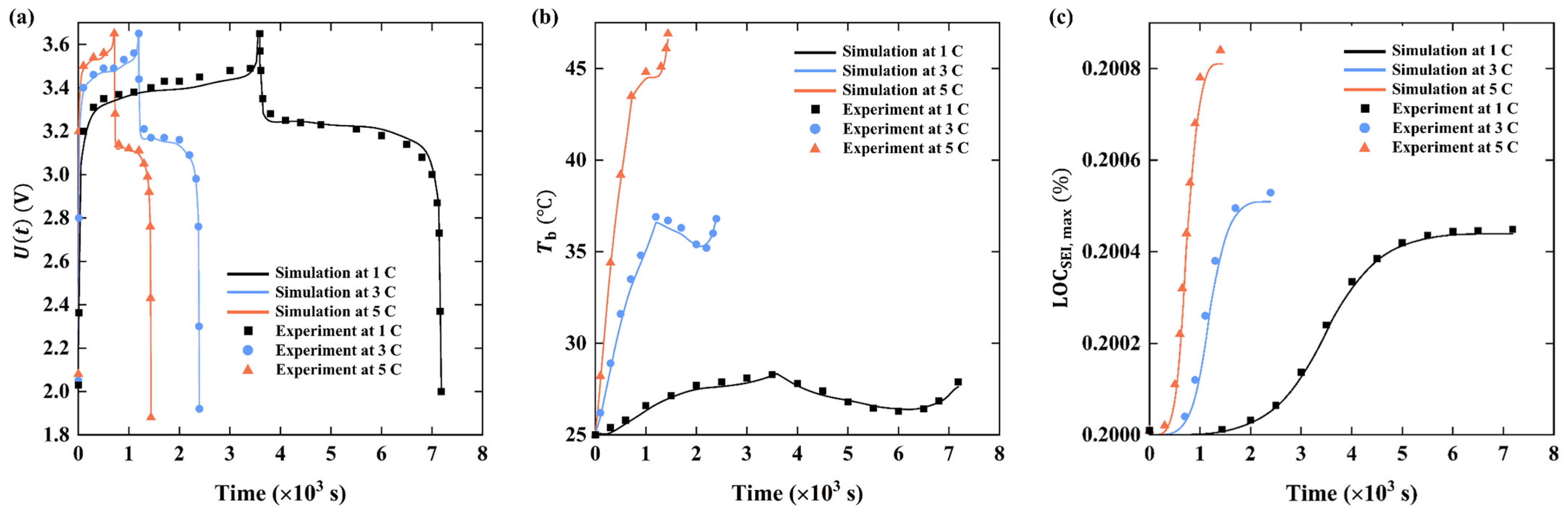 Energies 16 00460 g006