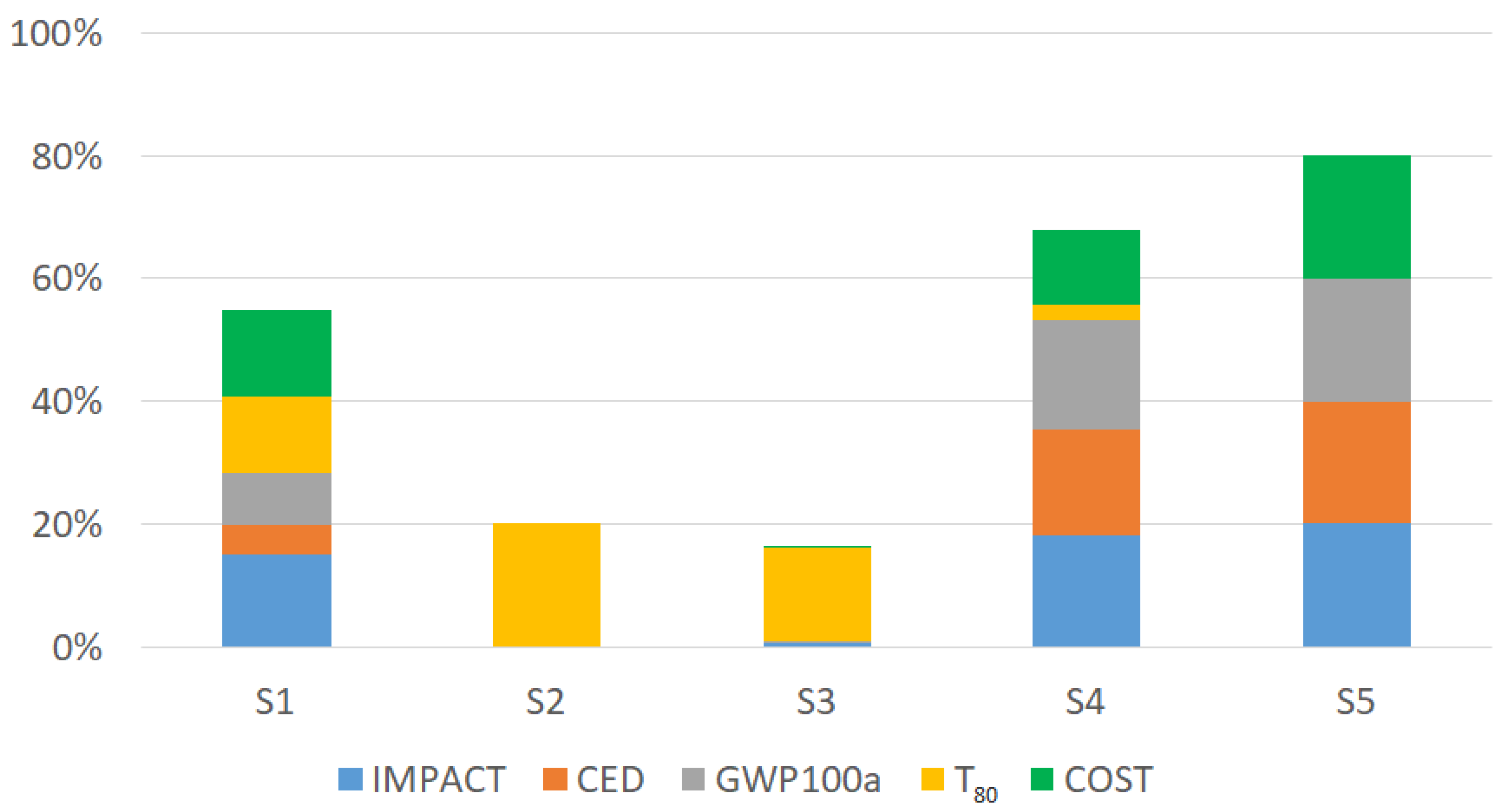Energies 16 00468 g005 Energies 16 00468 g005