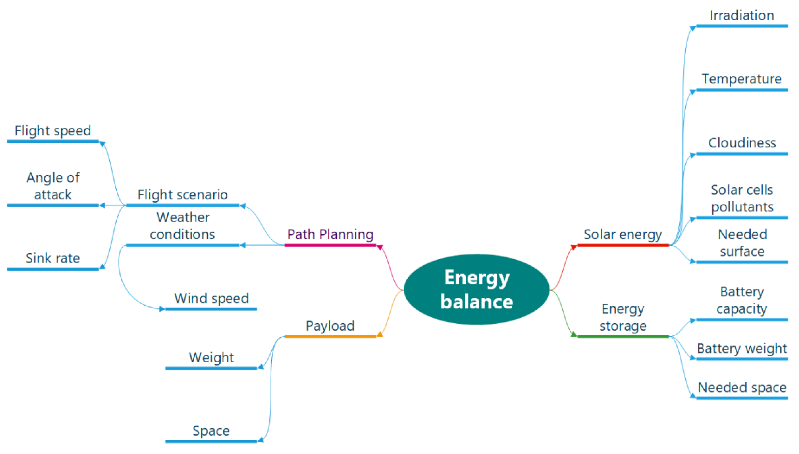 Energies 16 00479 g002