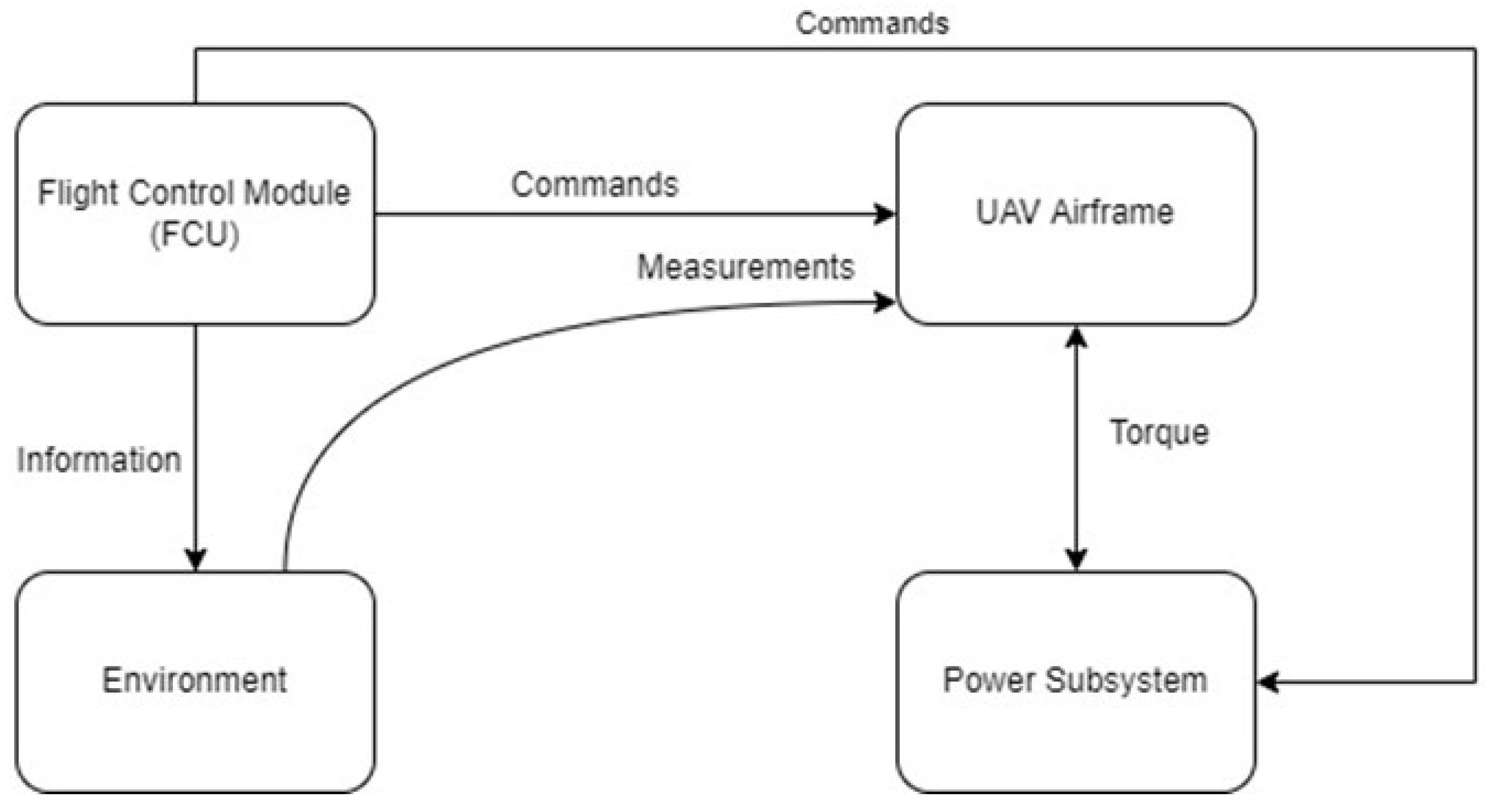 Energies 16 00479 g006