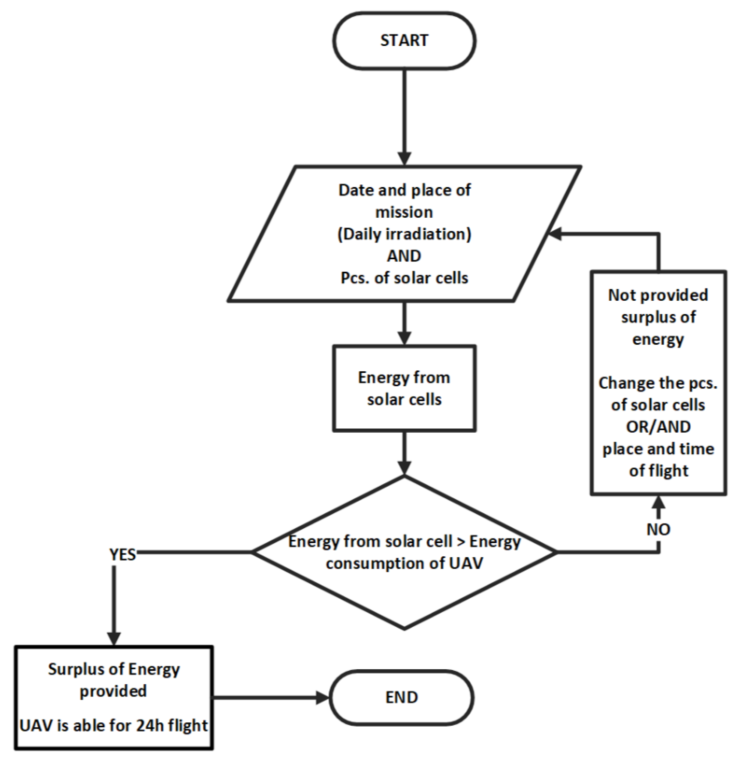 Energies 16 00479 g010