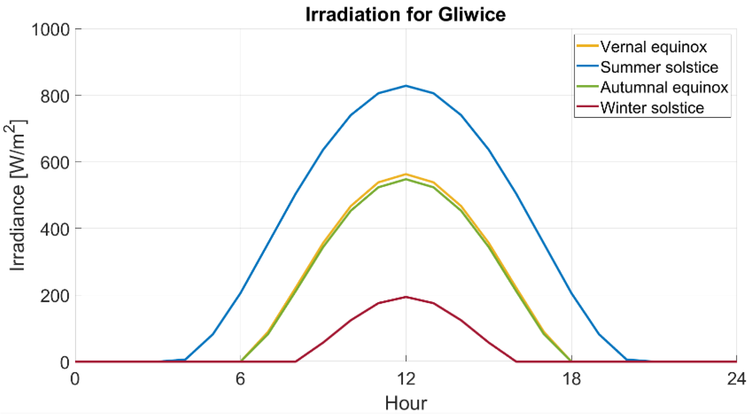 Energies 16 00479 g013