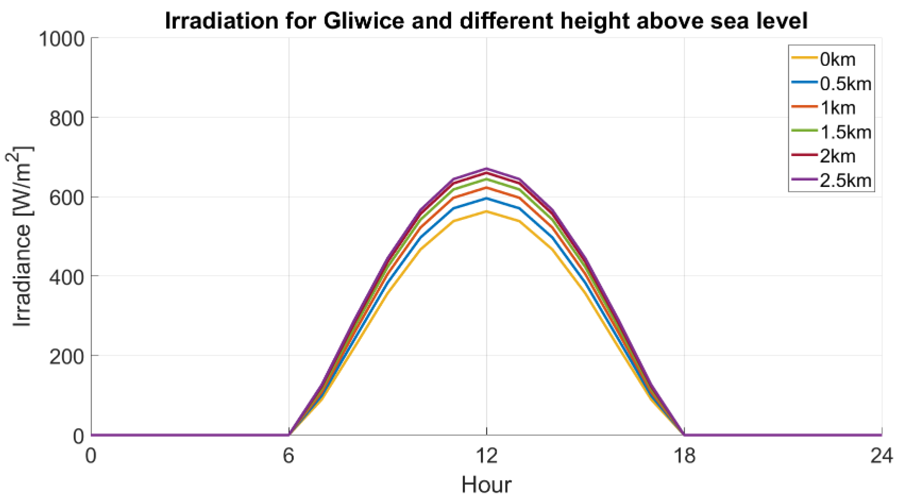 Energies 16 00479 g015