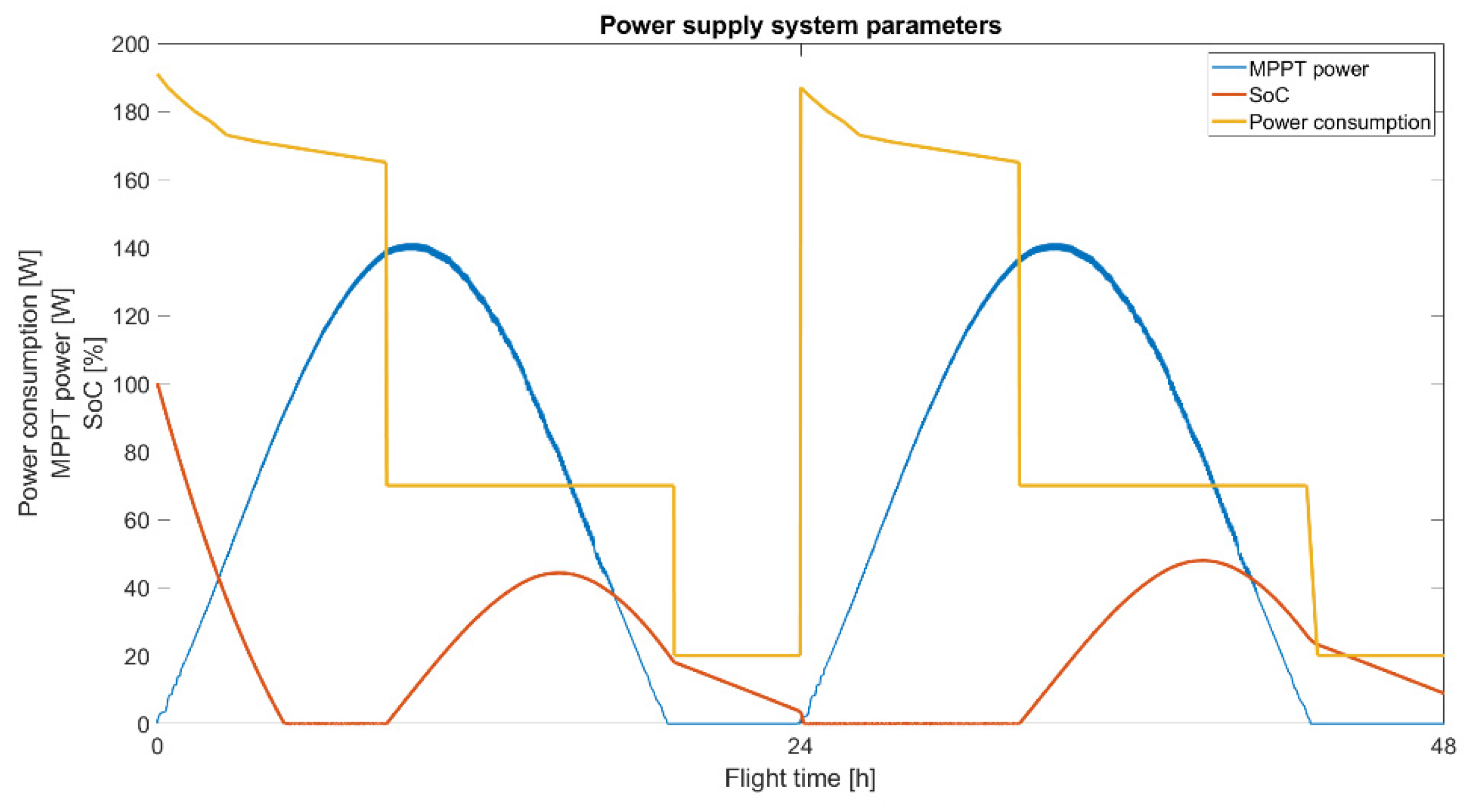 Energies 16 00479 g026