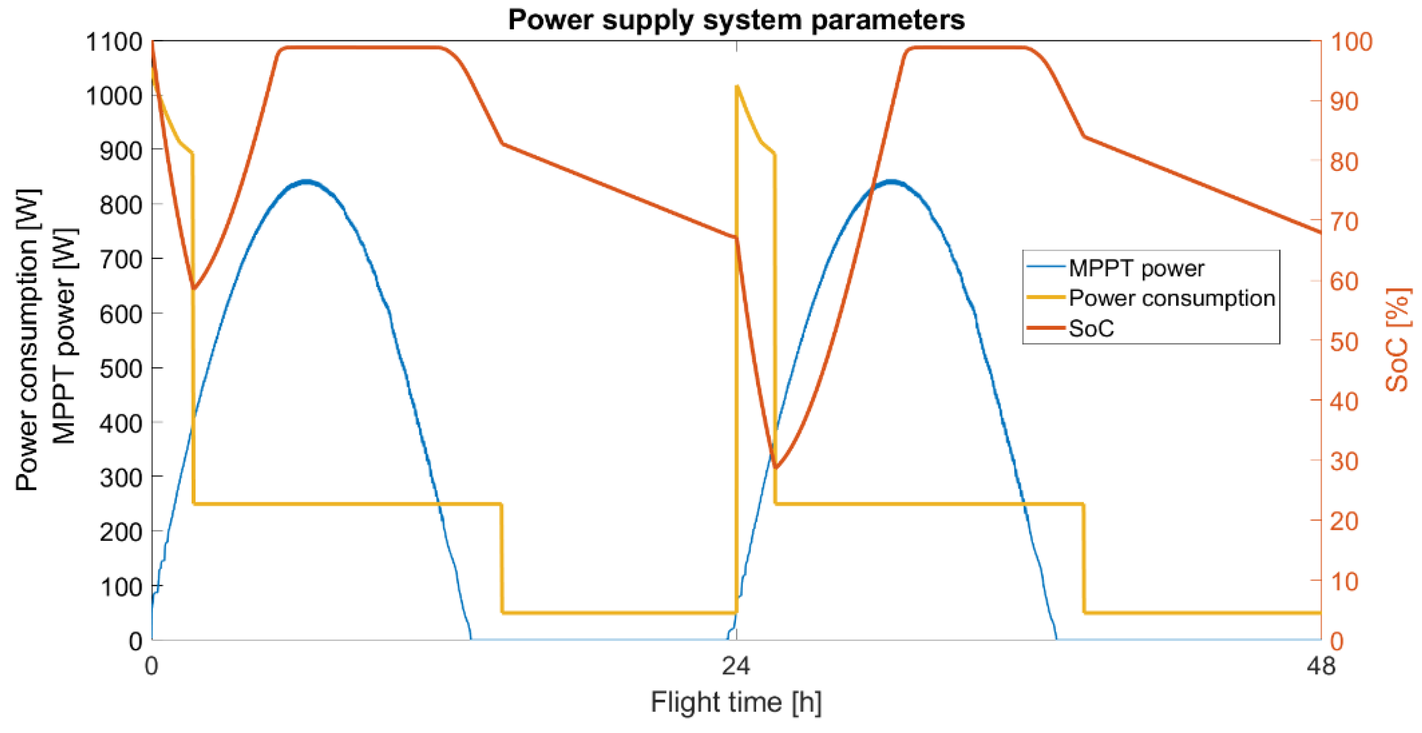 Energies 16 00479 g027