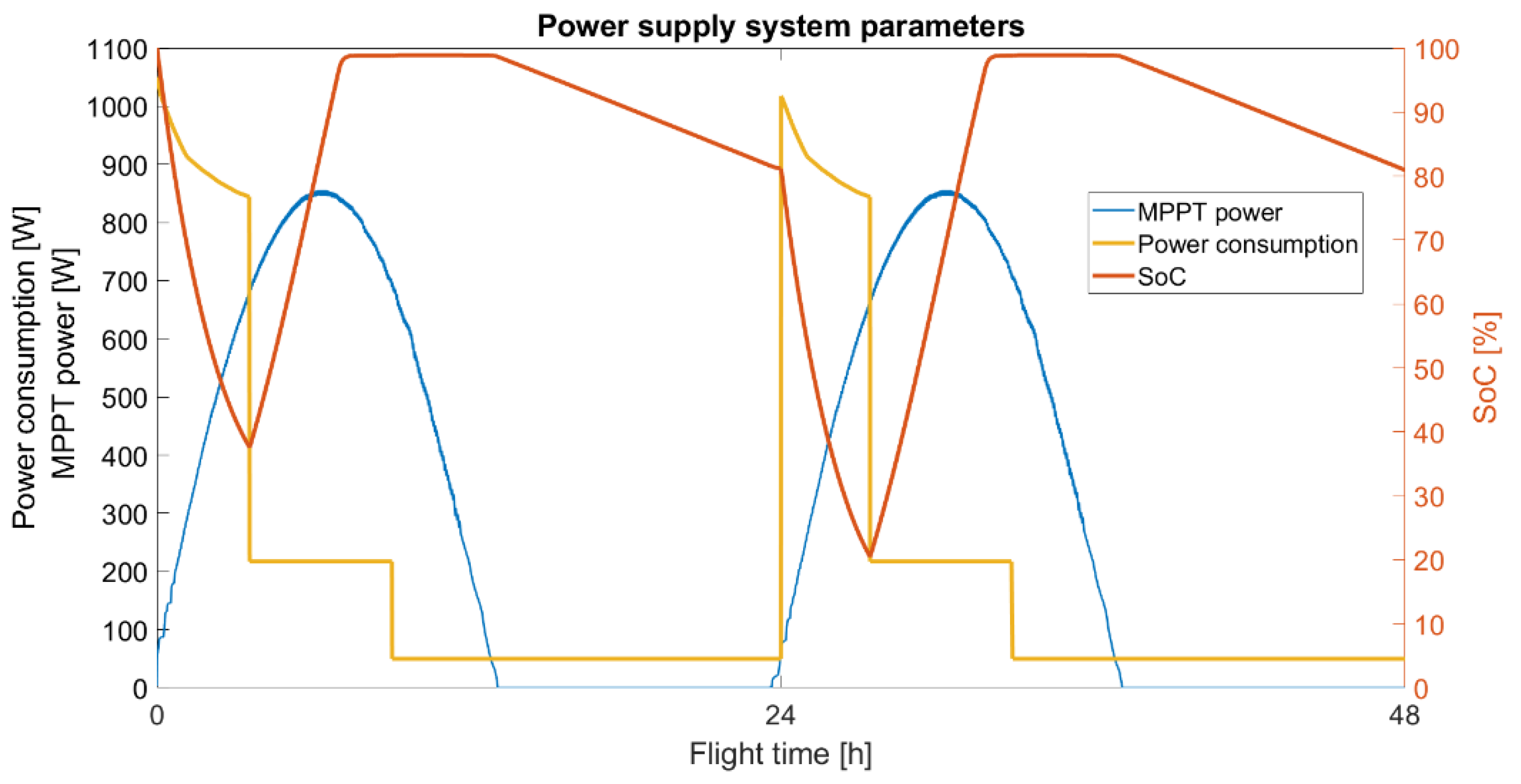 Energies 16 00479 g028