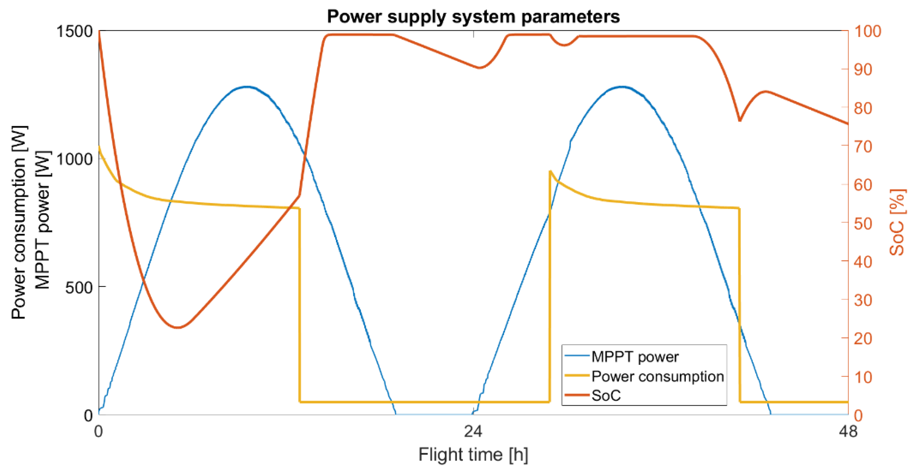 Energies 16 00479 g030