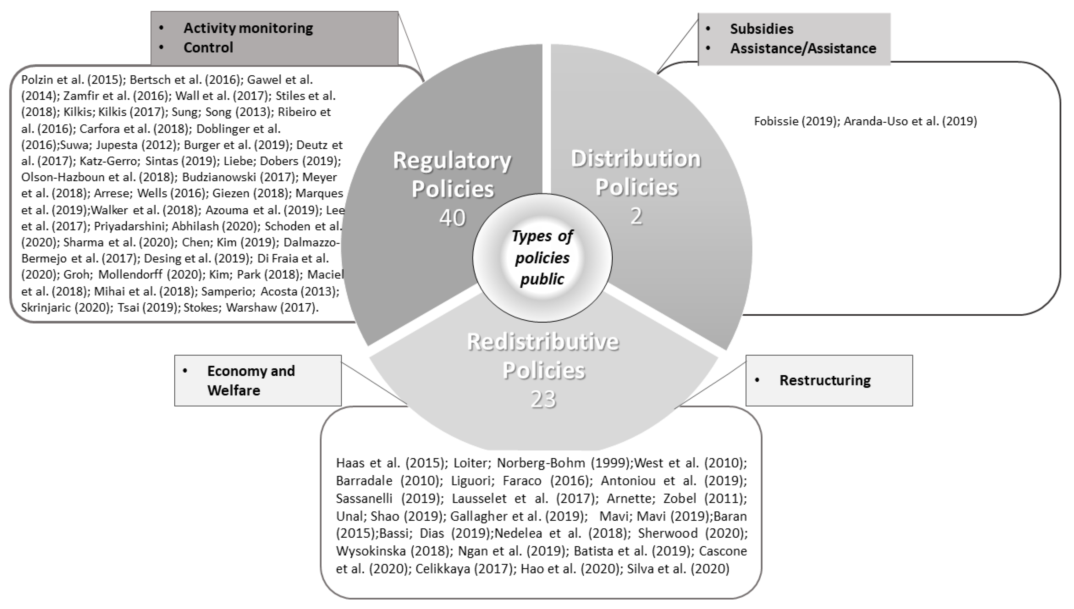 Energies 16 00485 g009 Energies 16 00485 g009