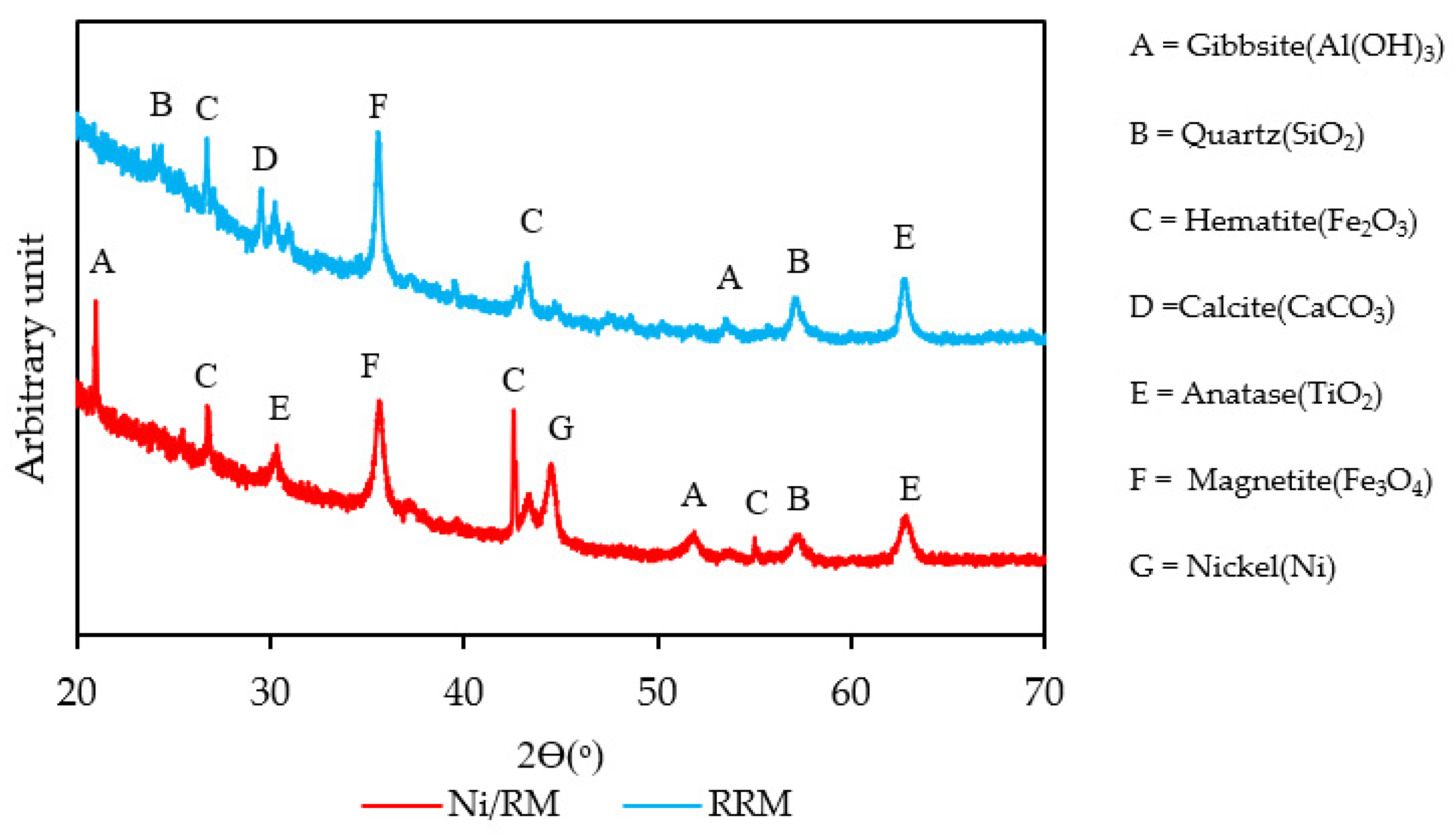 Energies 16 00491 g001